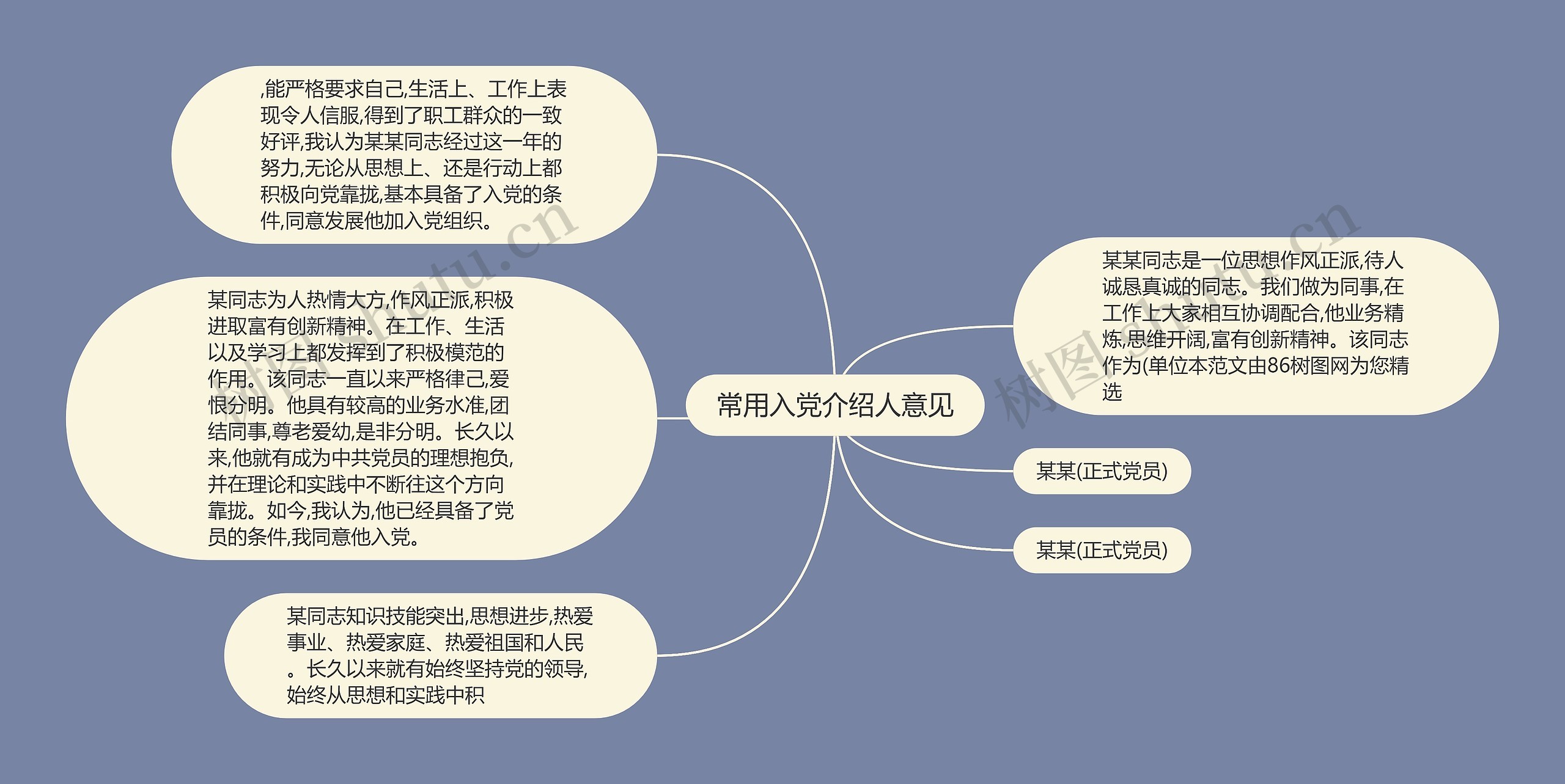 常用入党介绍人意见思维导图