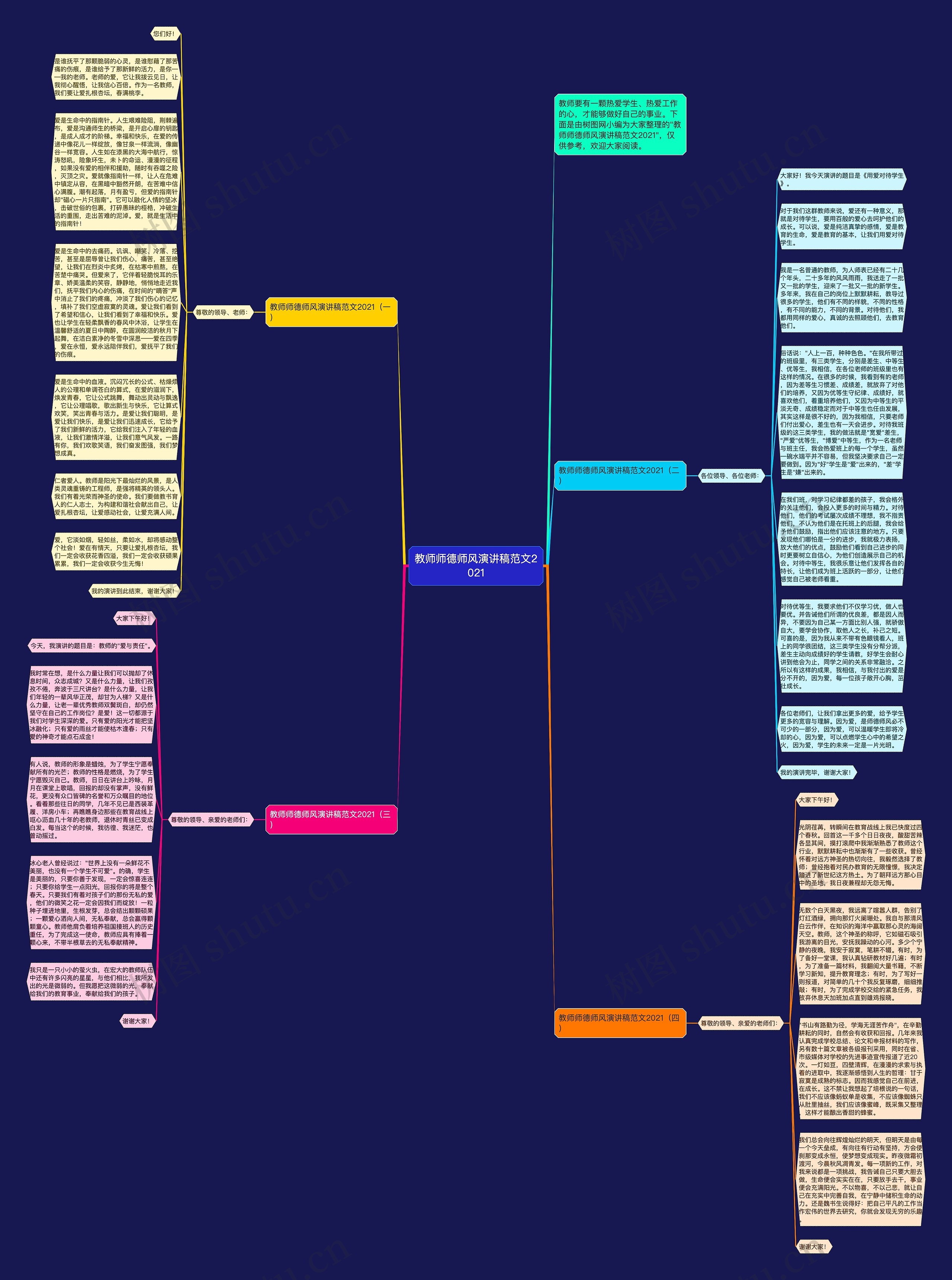 教师师德师风演讲稿范文2021思维导图