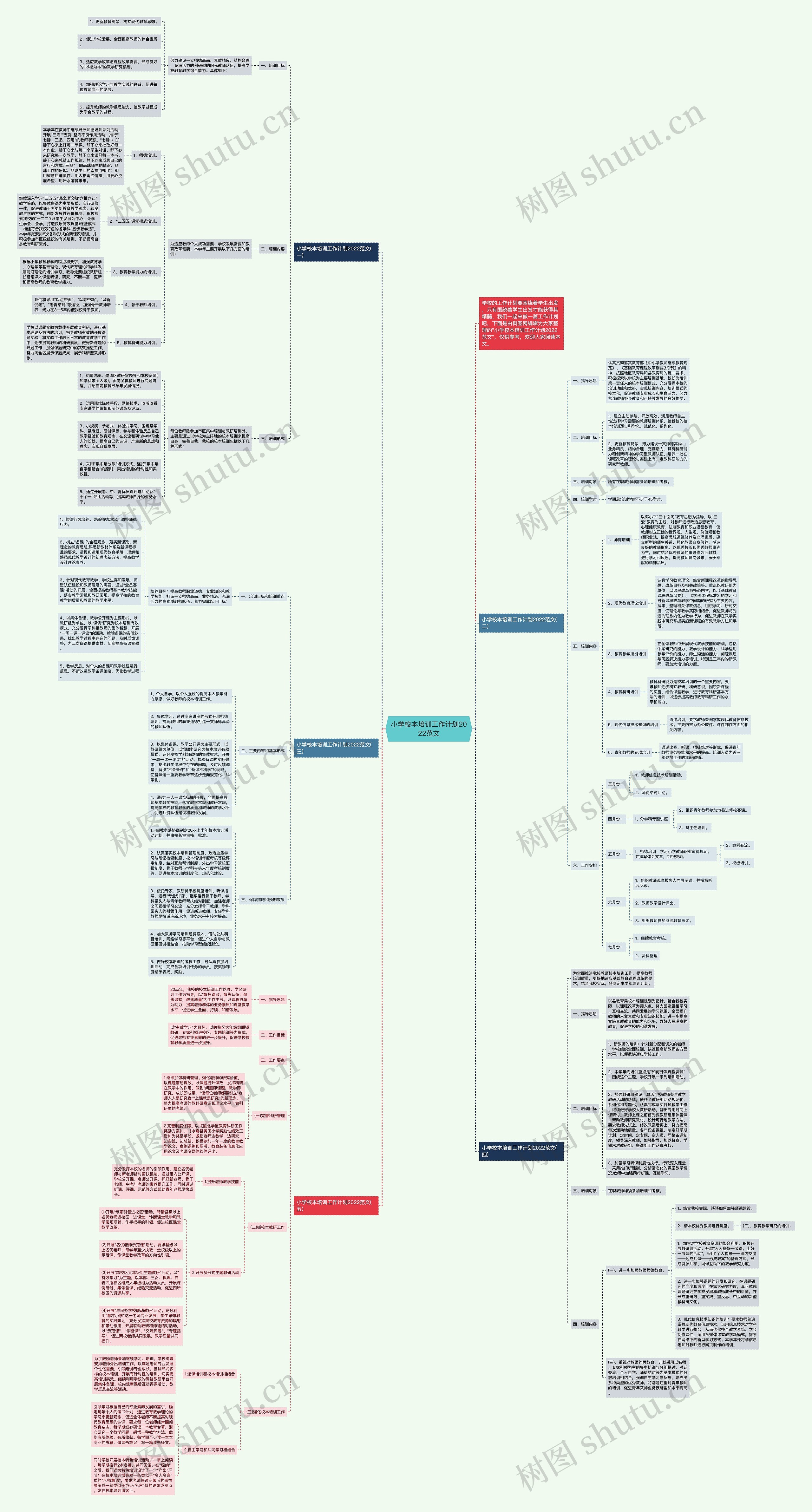 小学校本培训工作计划2022范文思维导图