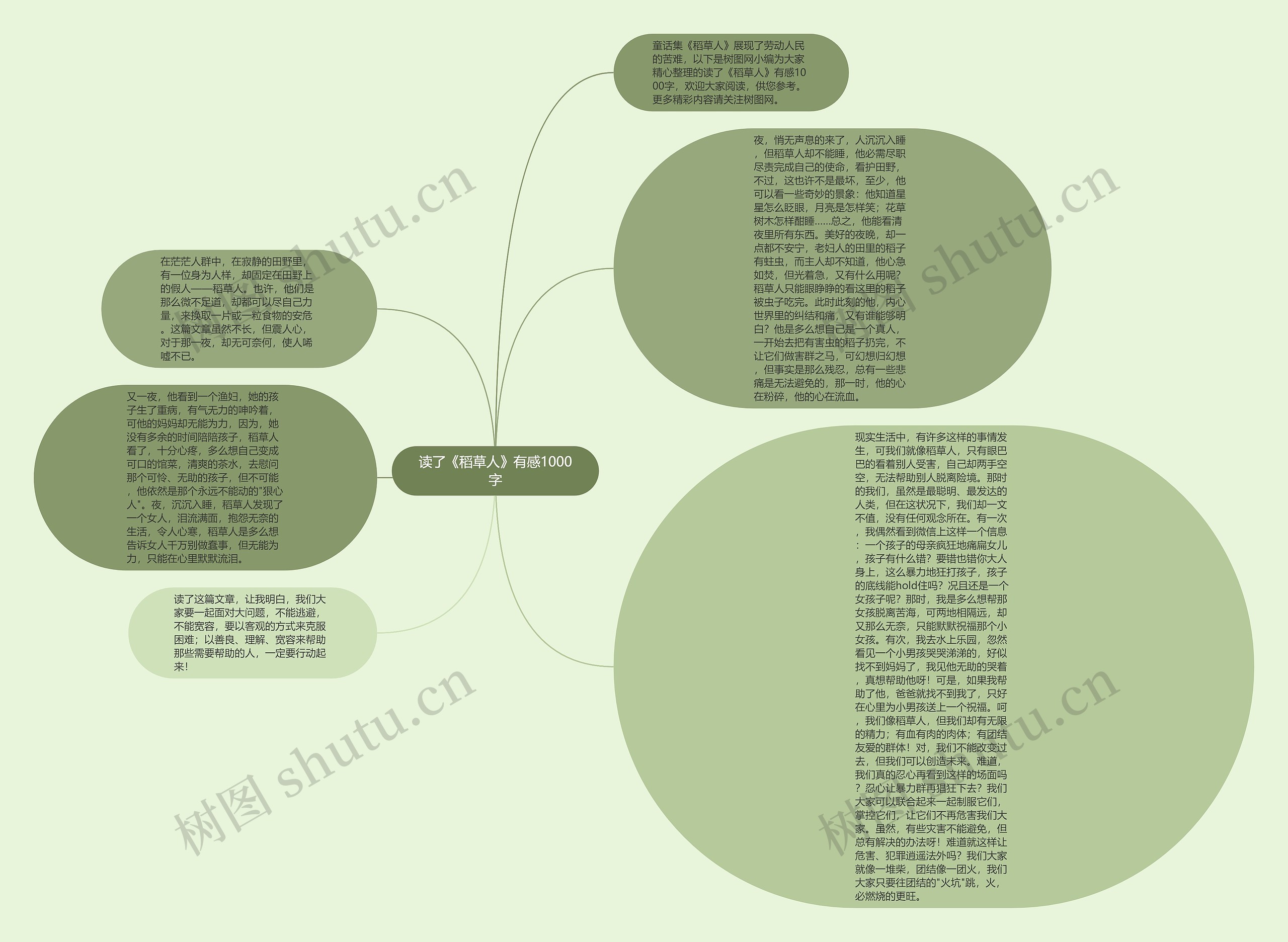 读了《稻草人》有感1000字思维导图