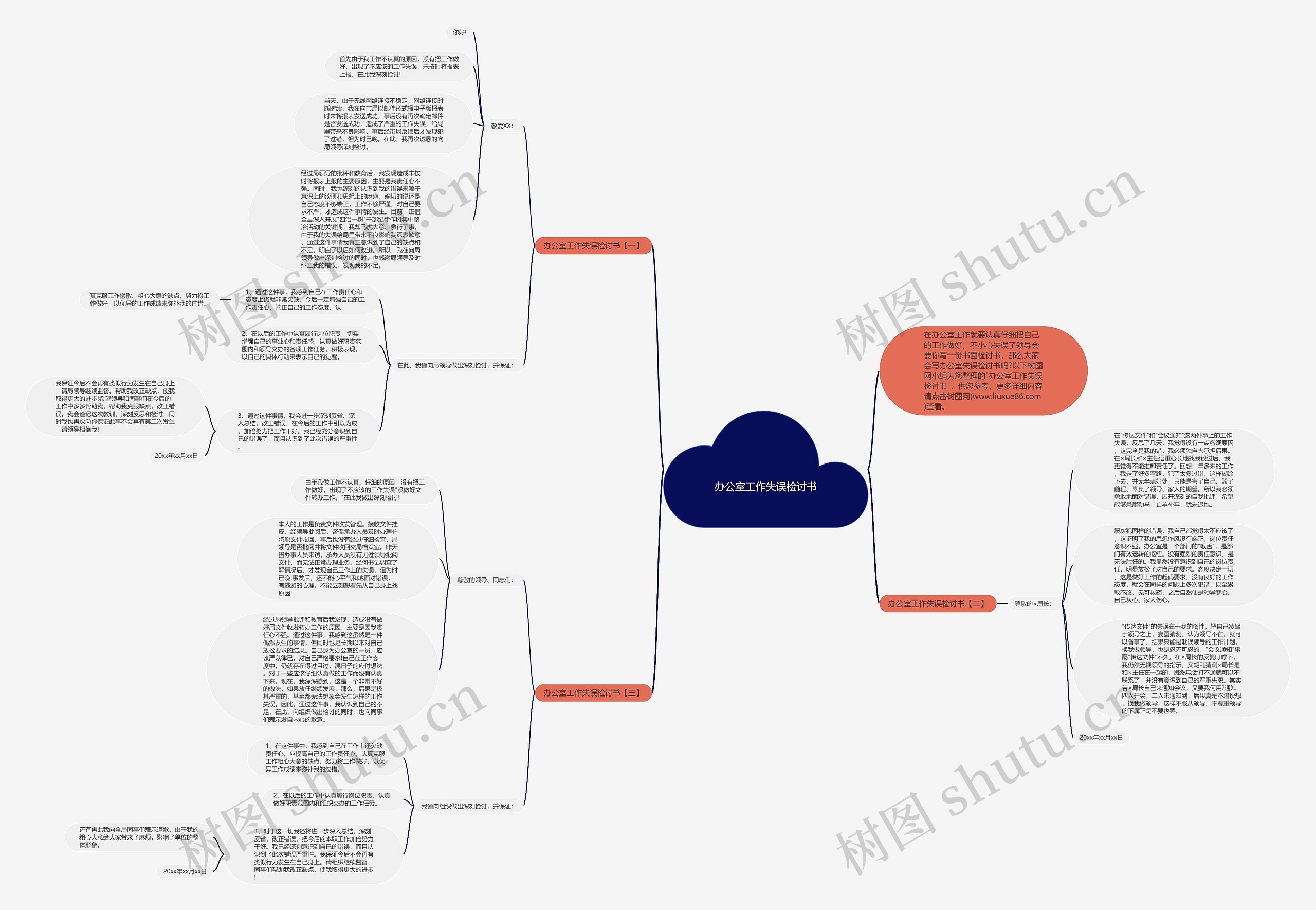 办公室工作失误检讨书思维导图