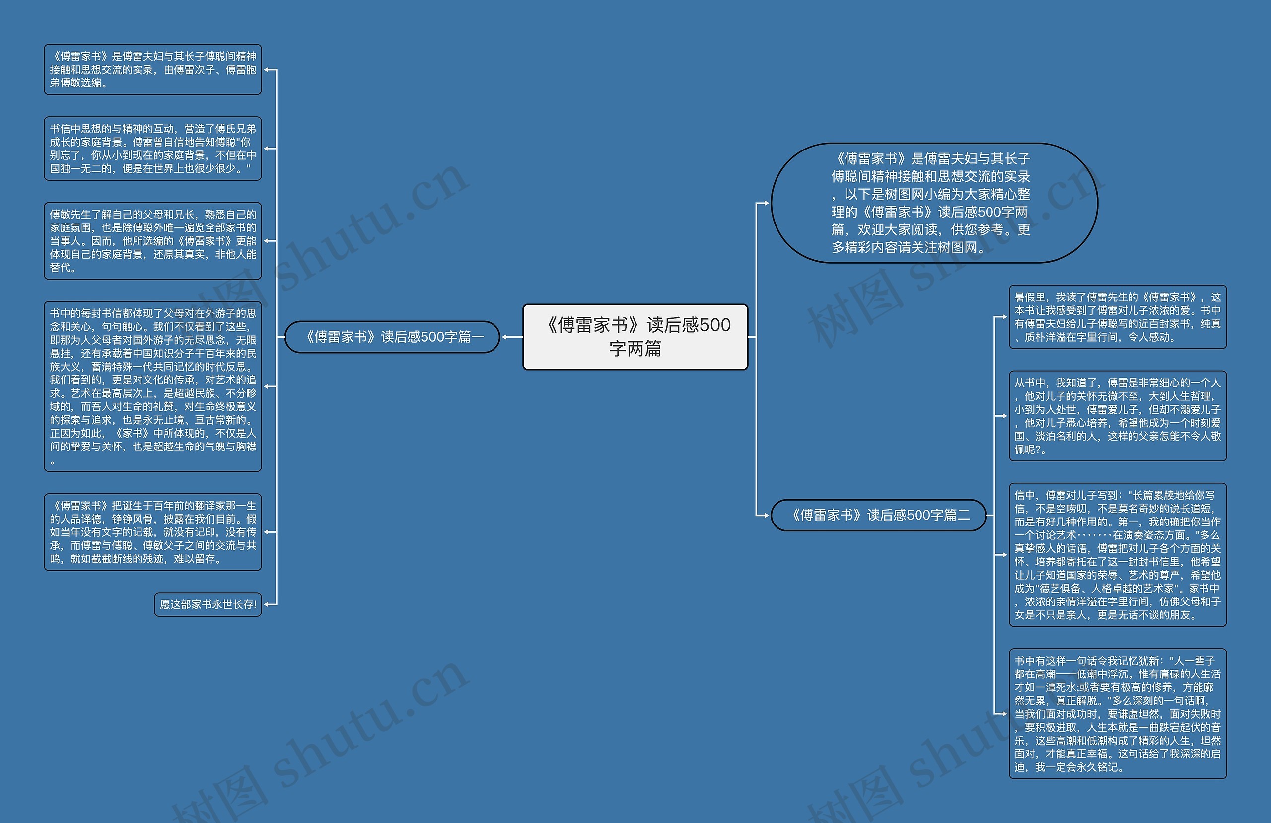 《傅雷家书》读后感500字两篇思维导图