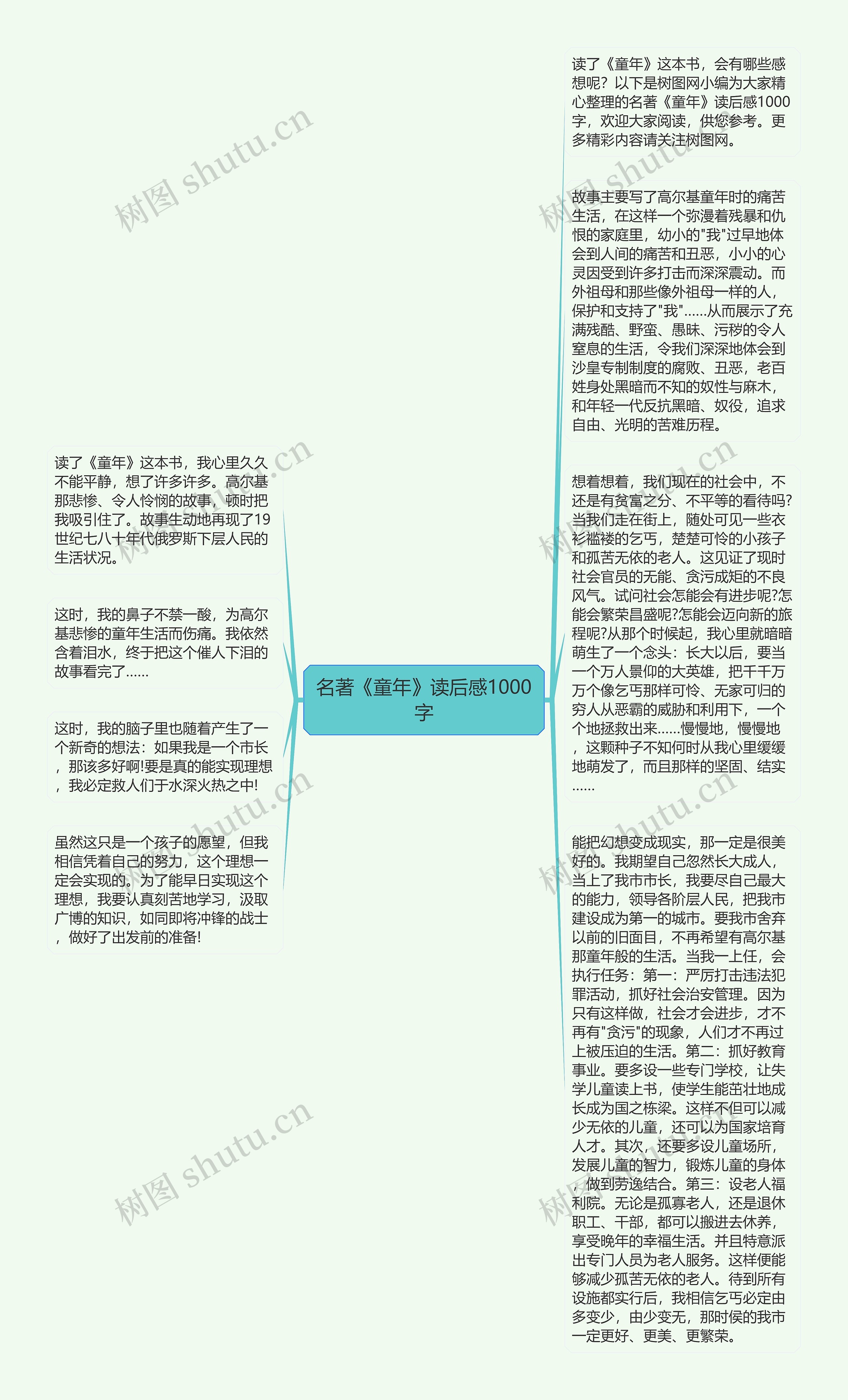 名著《童年》读后感1000字思维导图