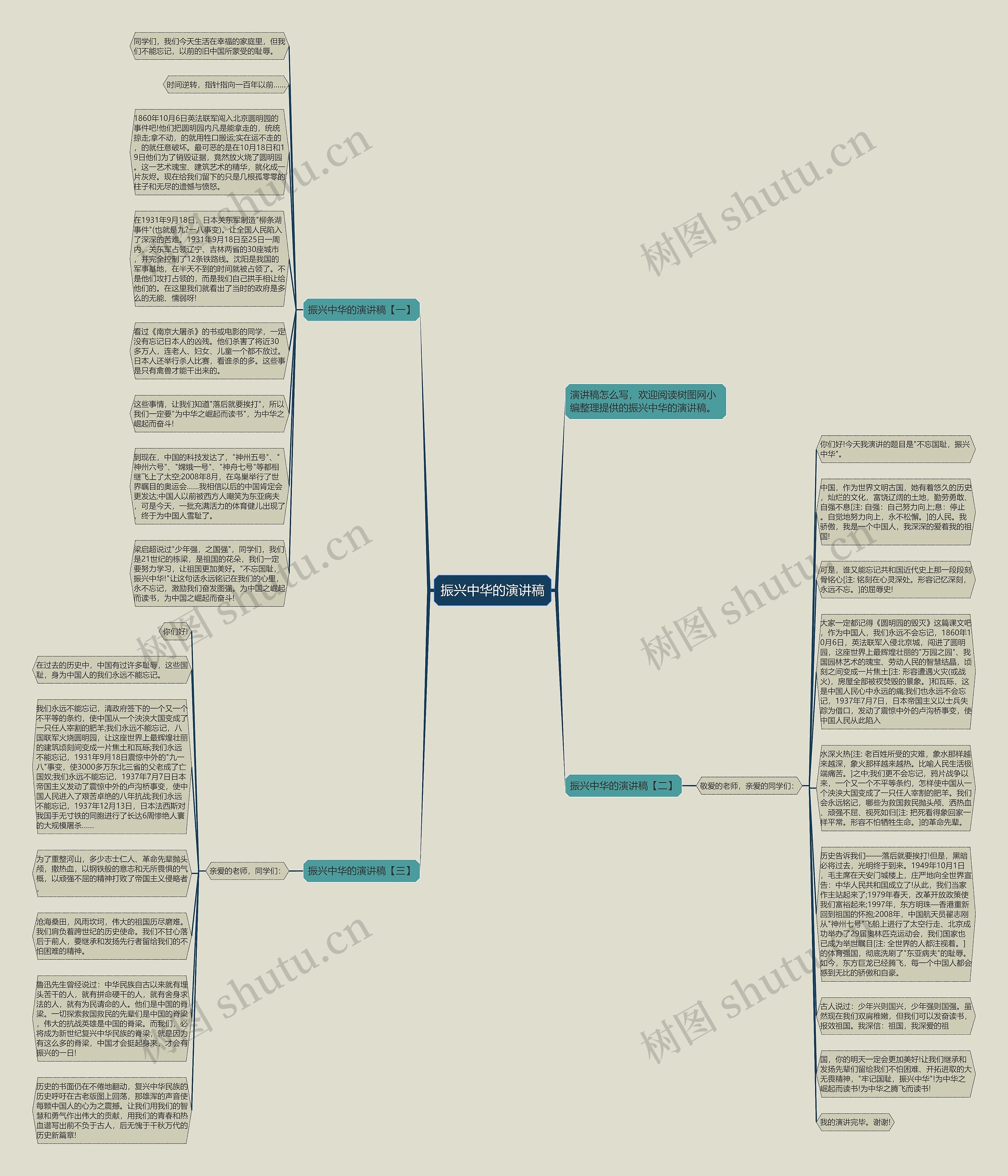 振兴中华的演讲稿思维导图