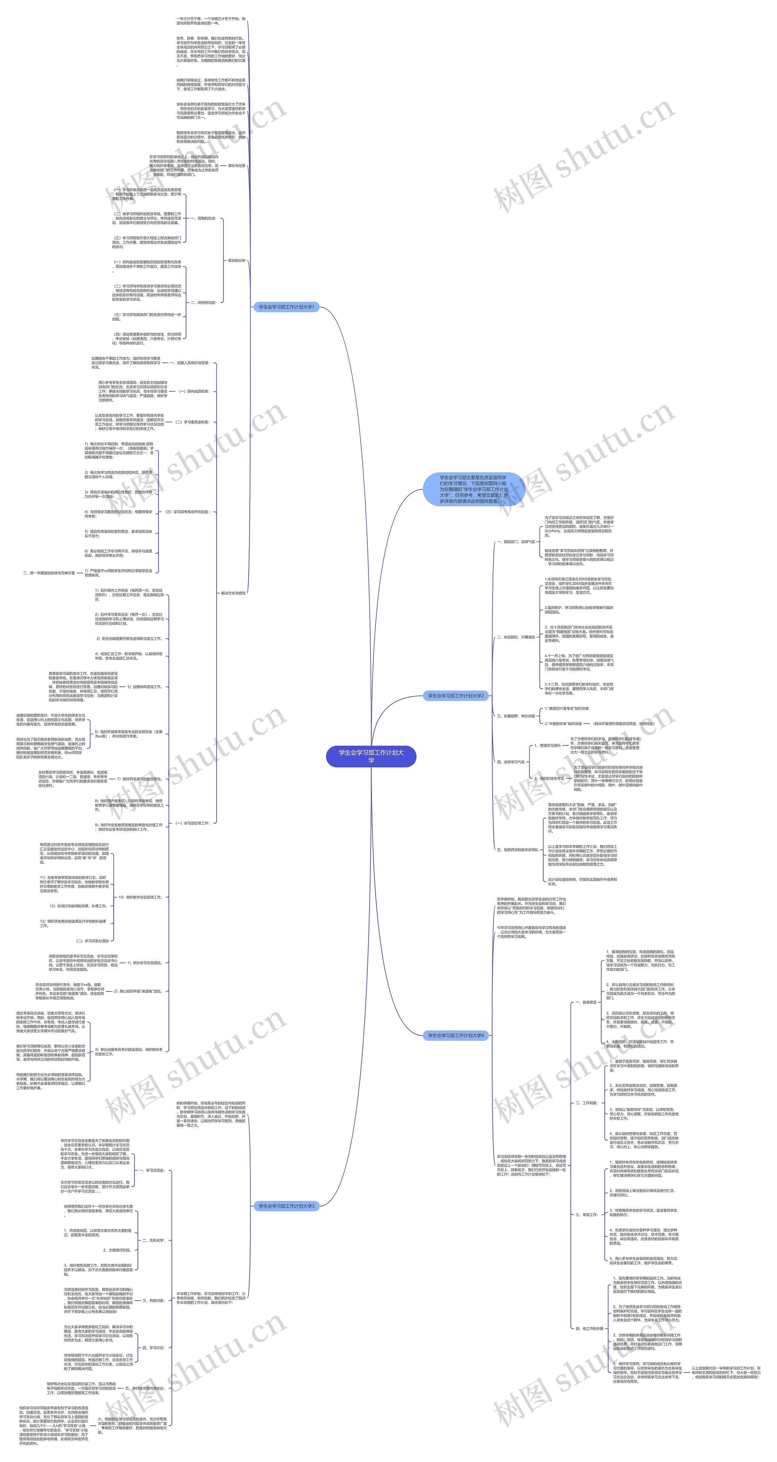 学生会学习部工作计划大学思维导图高清图 学生会学习部工作计划大学思维导图