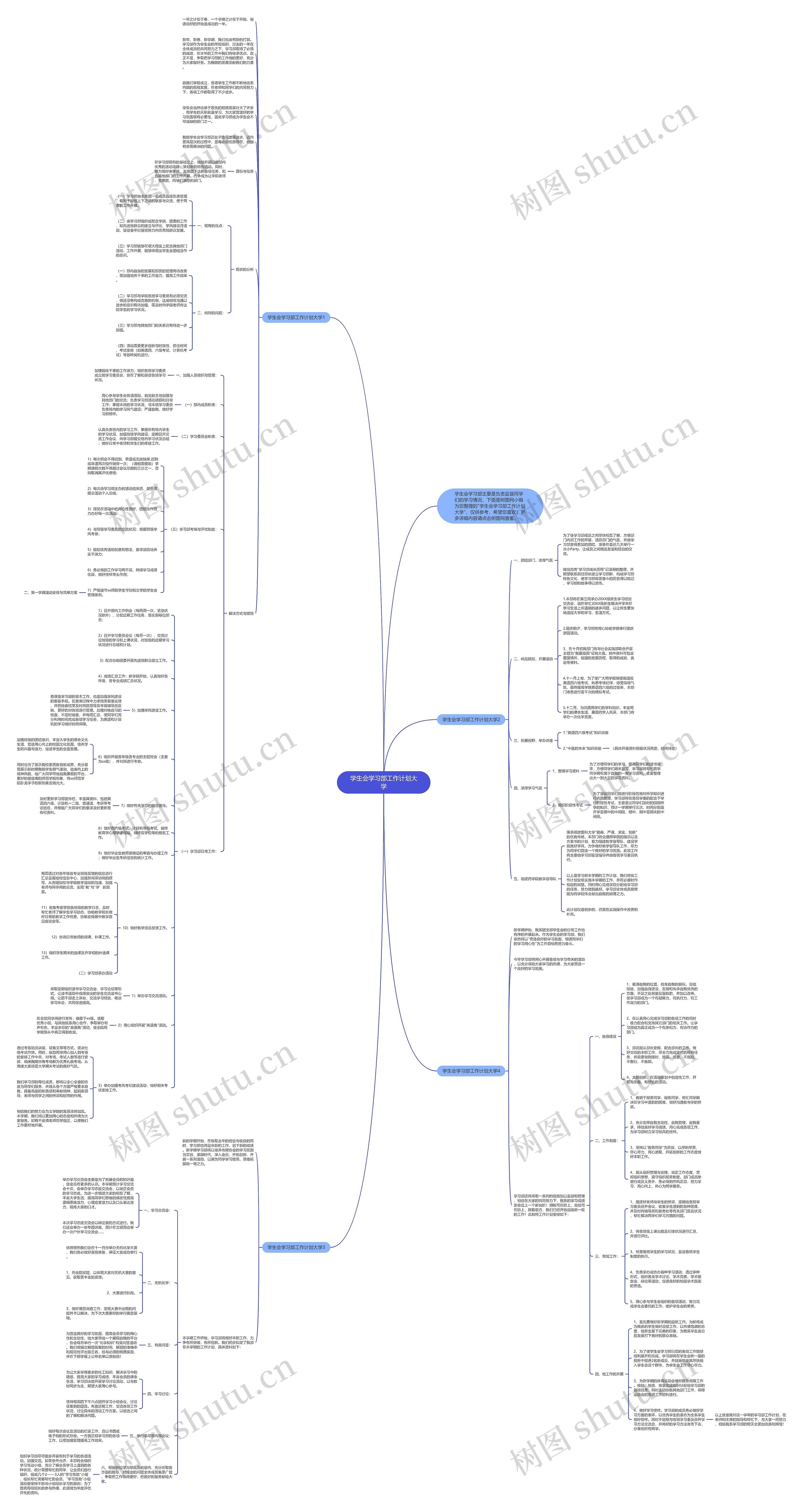 学生会学习部工作计划大学思维导图