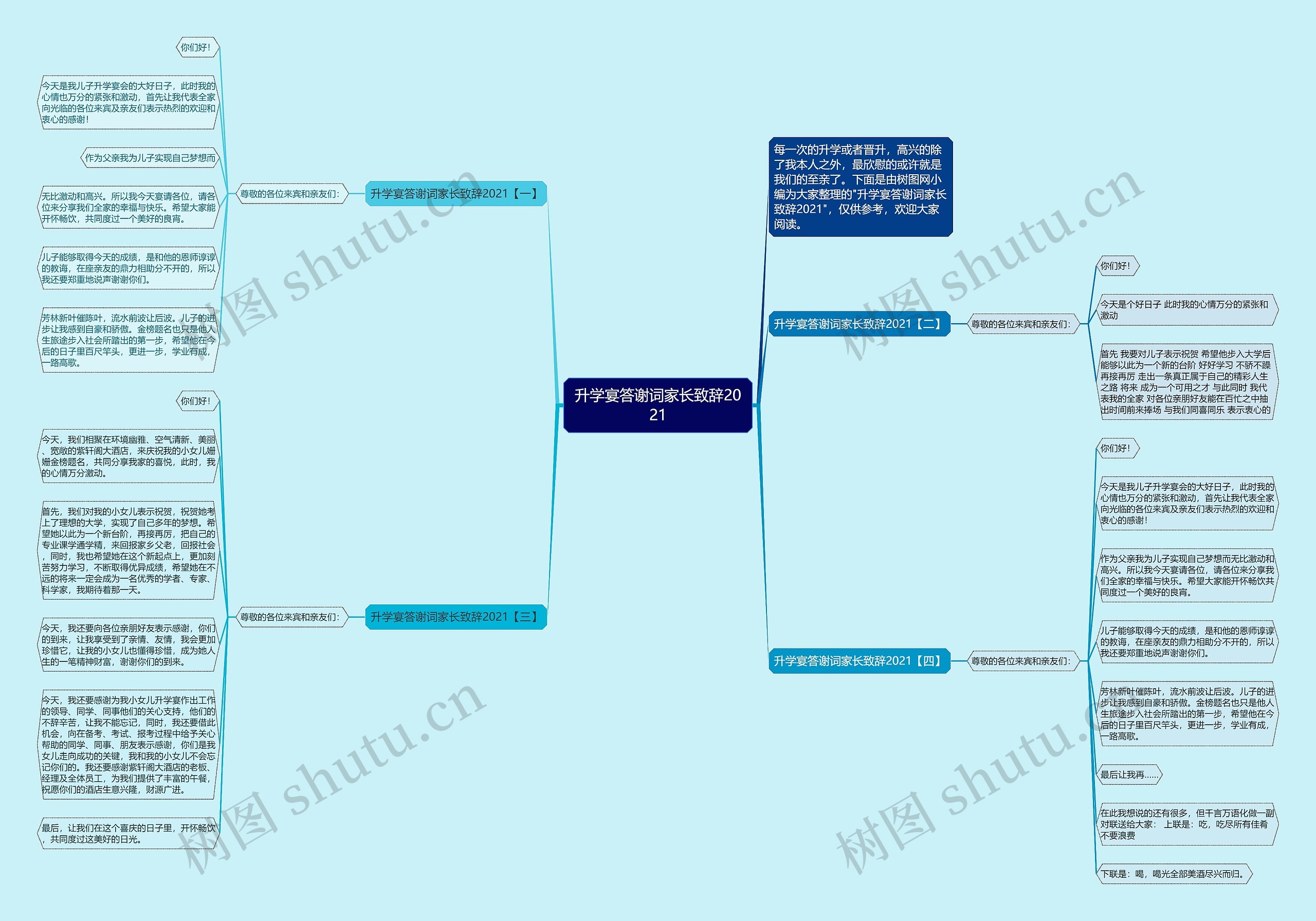 升学宴答谢词家长致辞2021思维导图