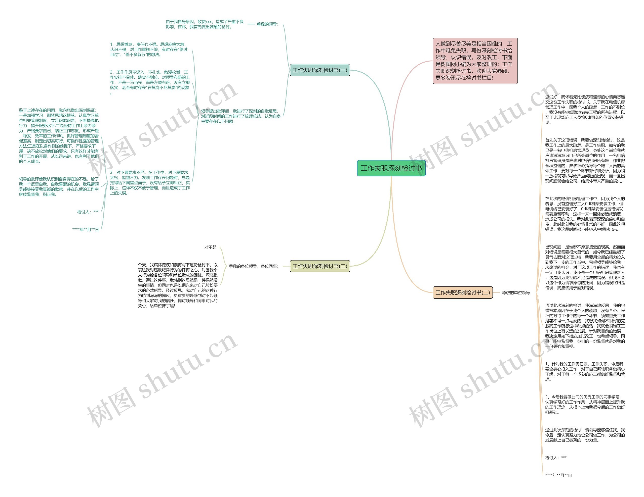 工作失职深刻检讨书思维导图