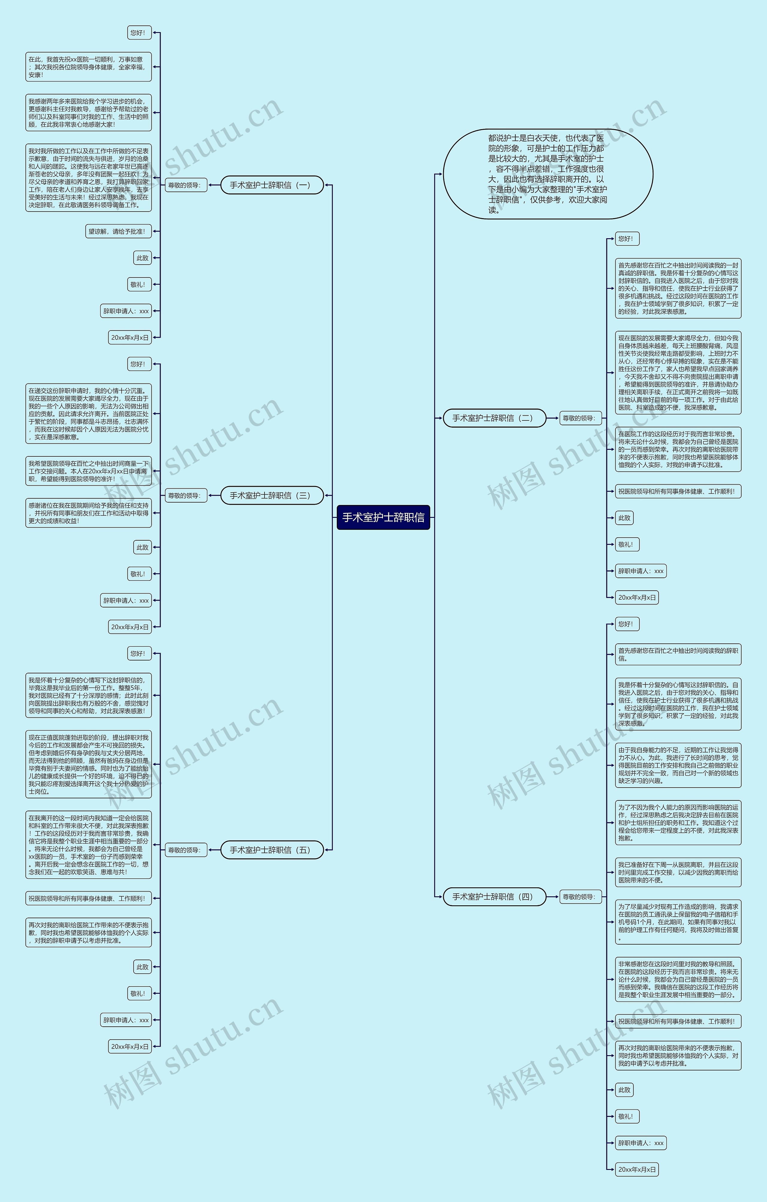 手术室护士辞职信思维导图