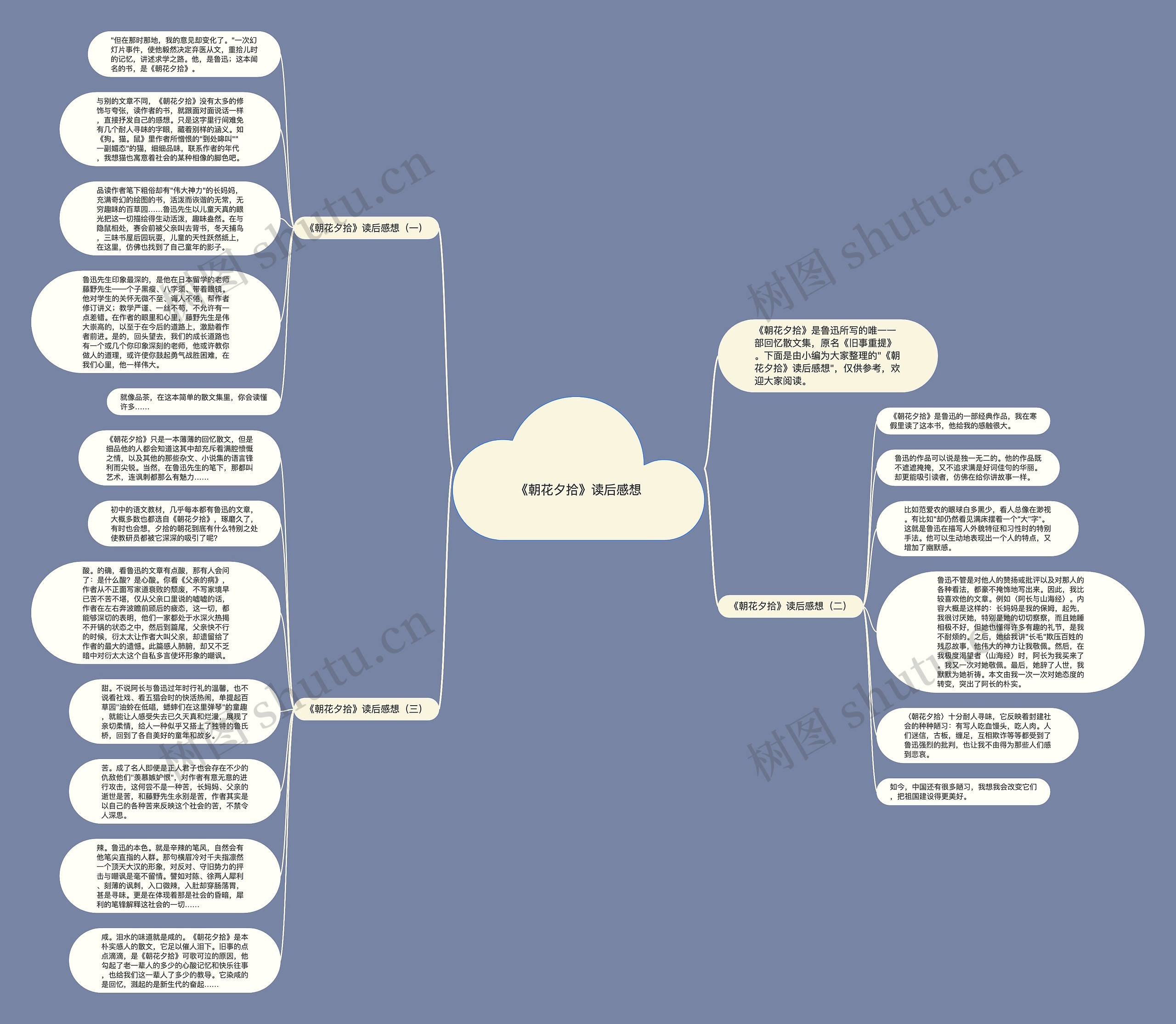 《朝花夕拾》读后感想思维导图