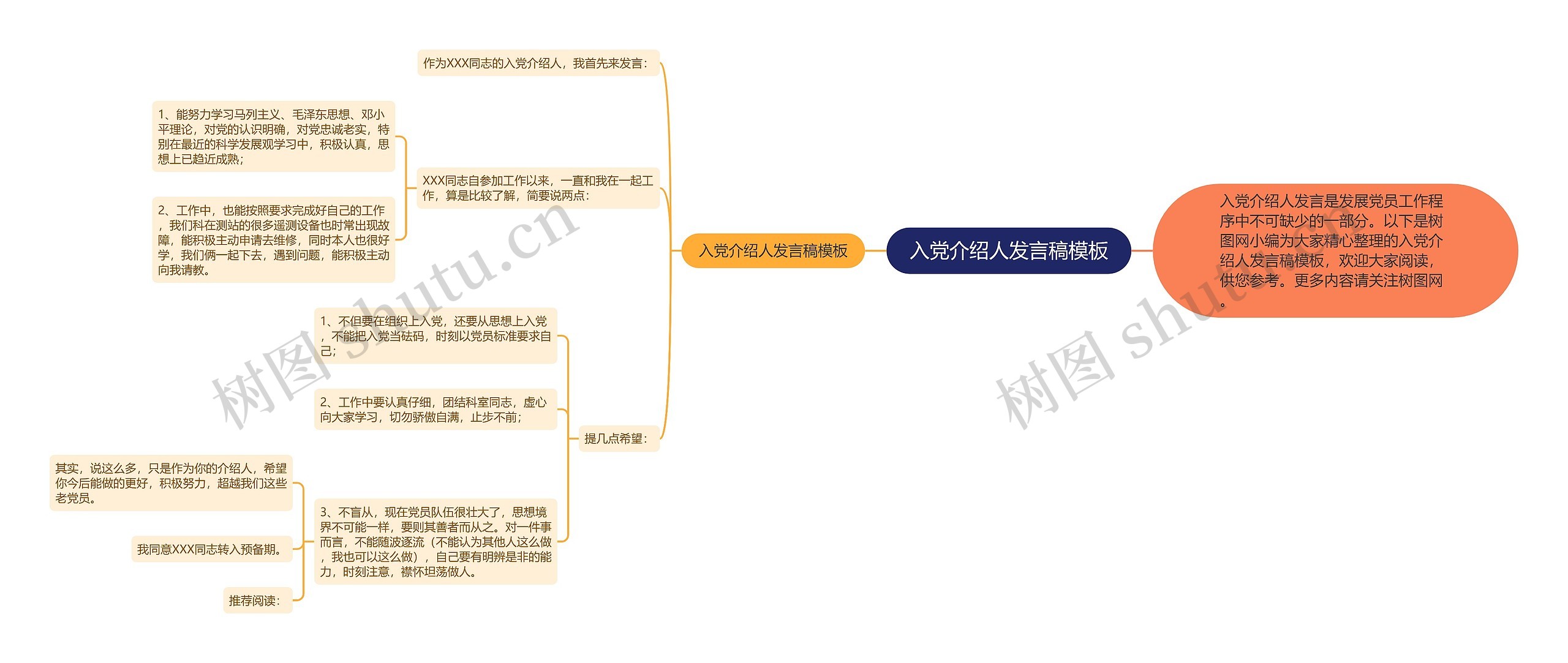 入党介绍人发言稿思维导图