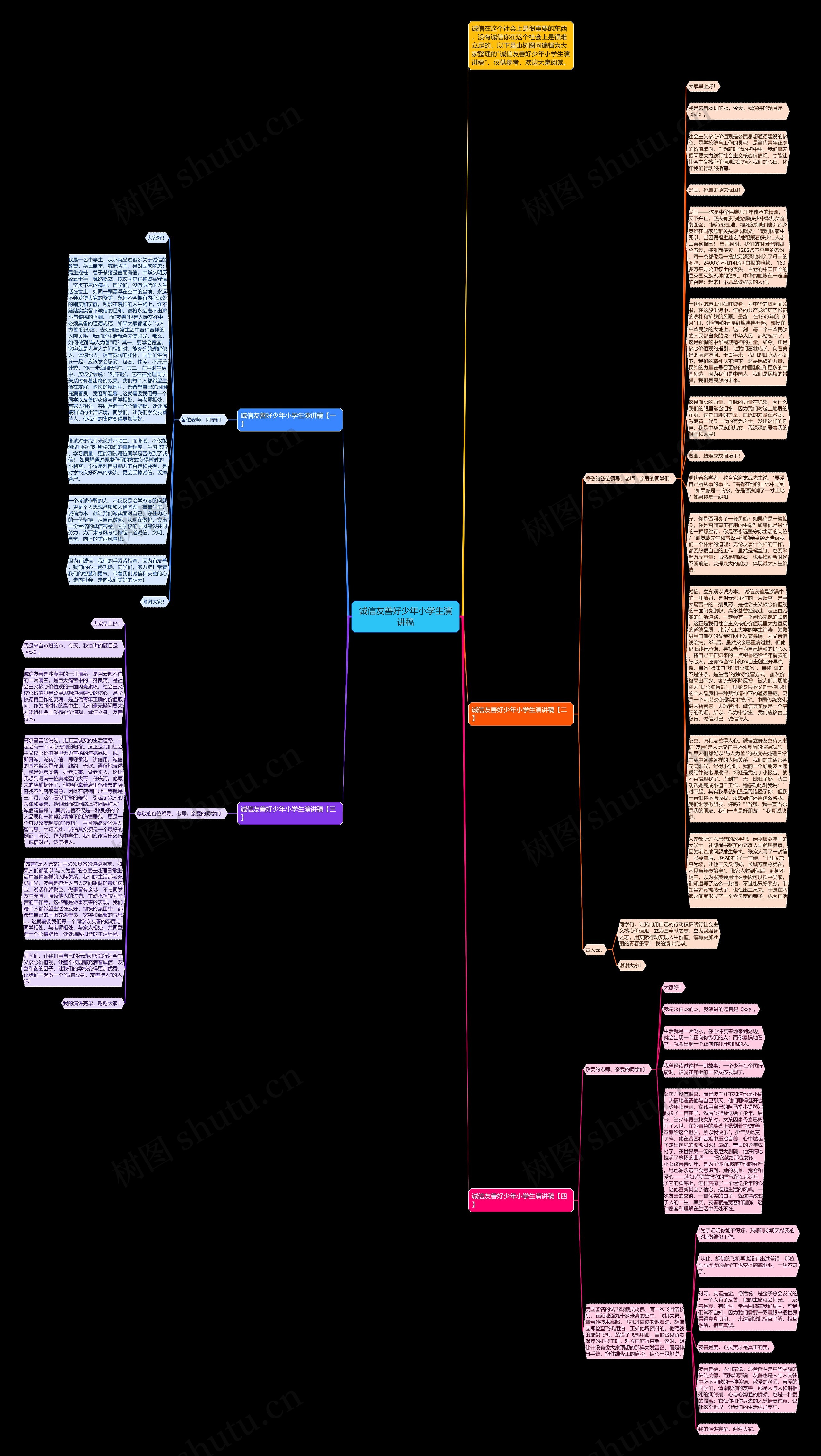 诚信友善好少年小学生演讲稿思维导图