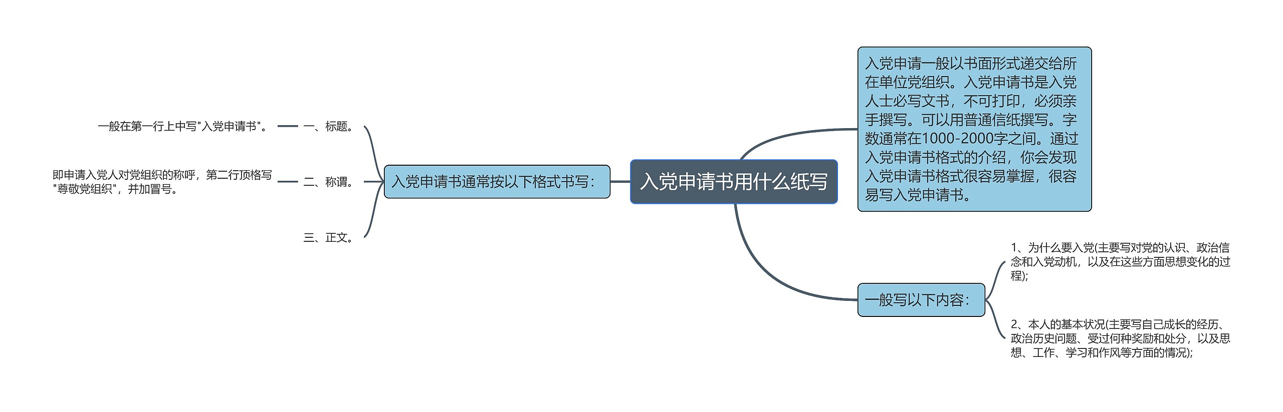 入党申请书用什么纸写思维导图