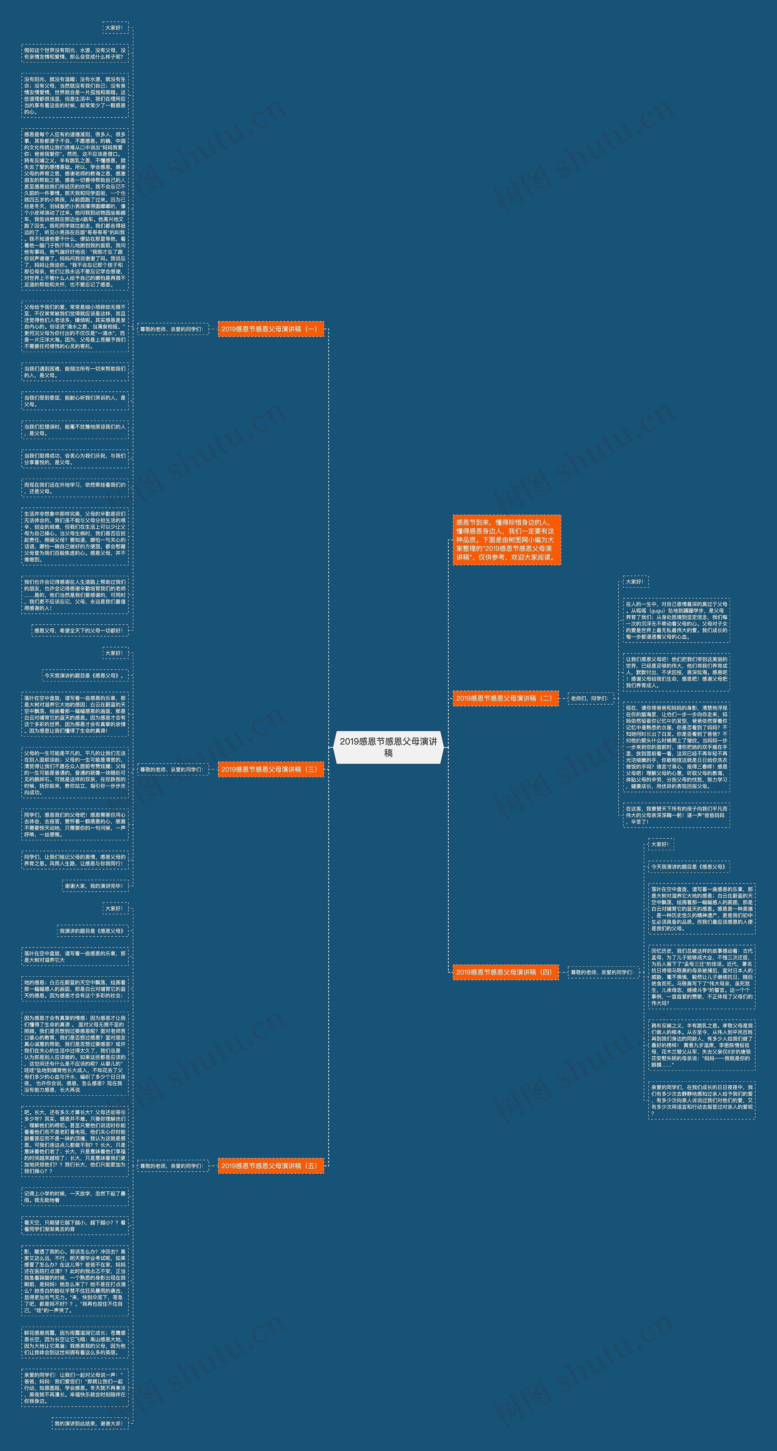 2019感恩节感恩父母演讲稿思维导图