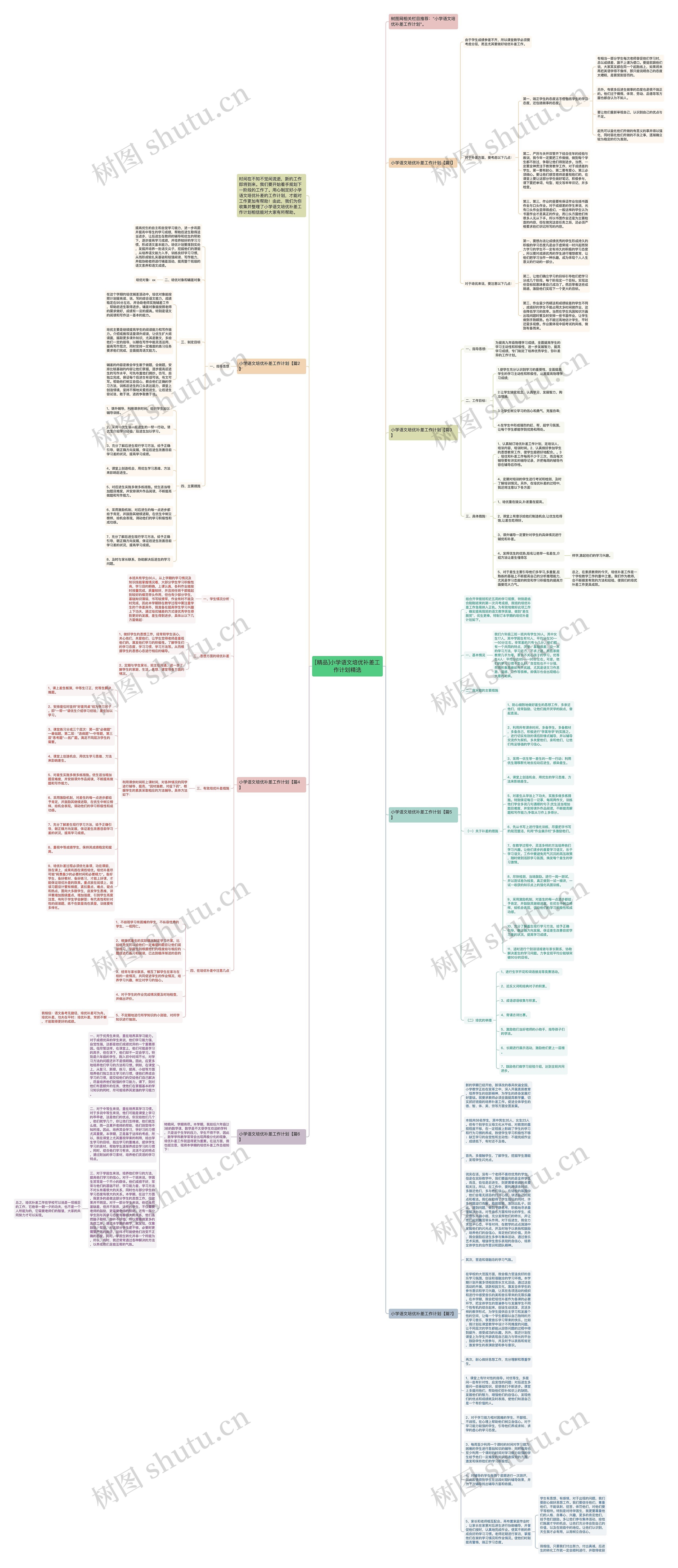 [精品]小学语文培优补差工作计划精选思维导图