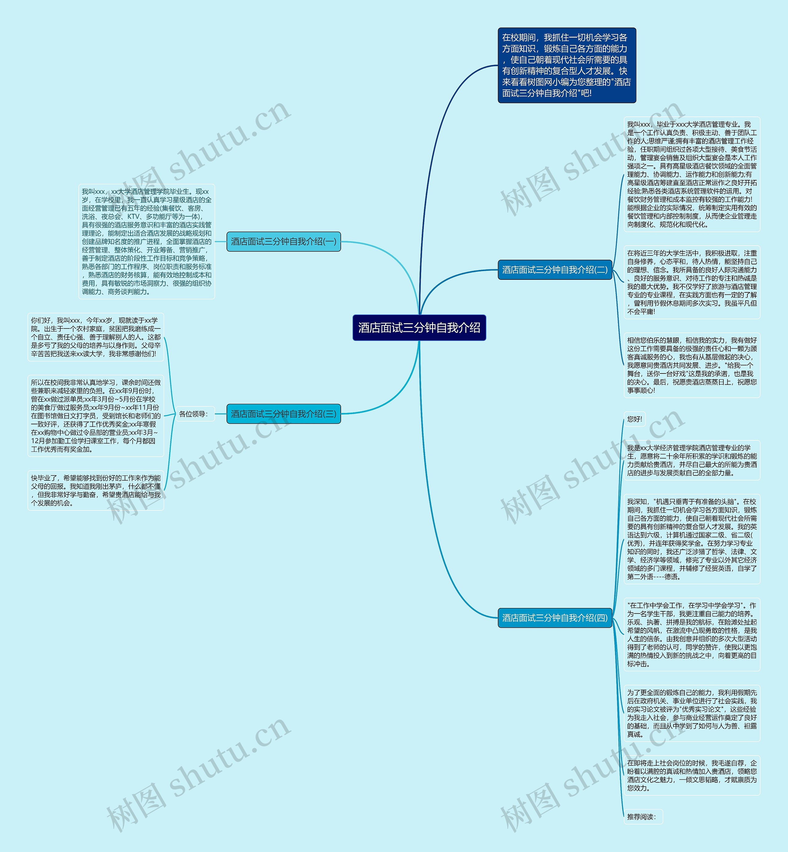 酒店面试三分钟自我介绍思维导图