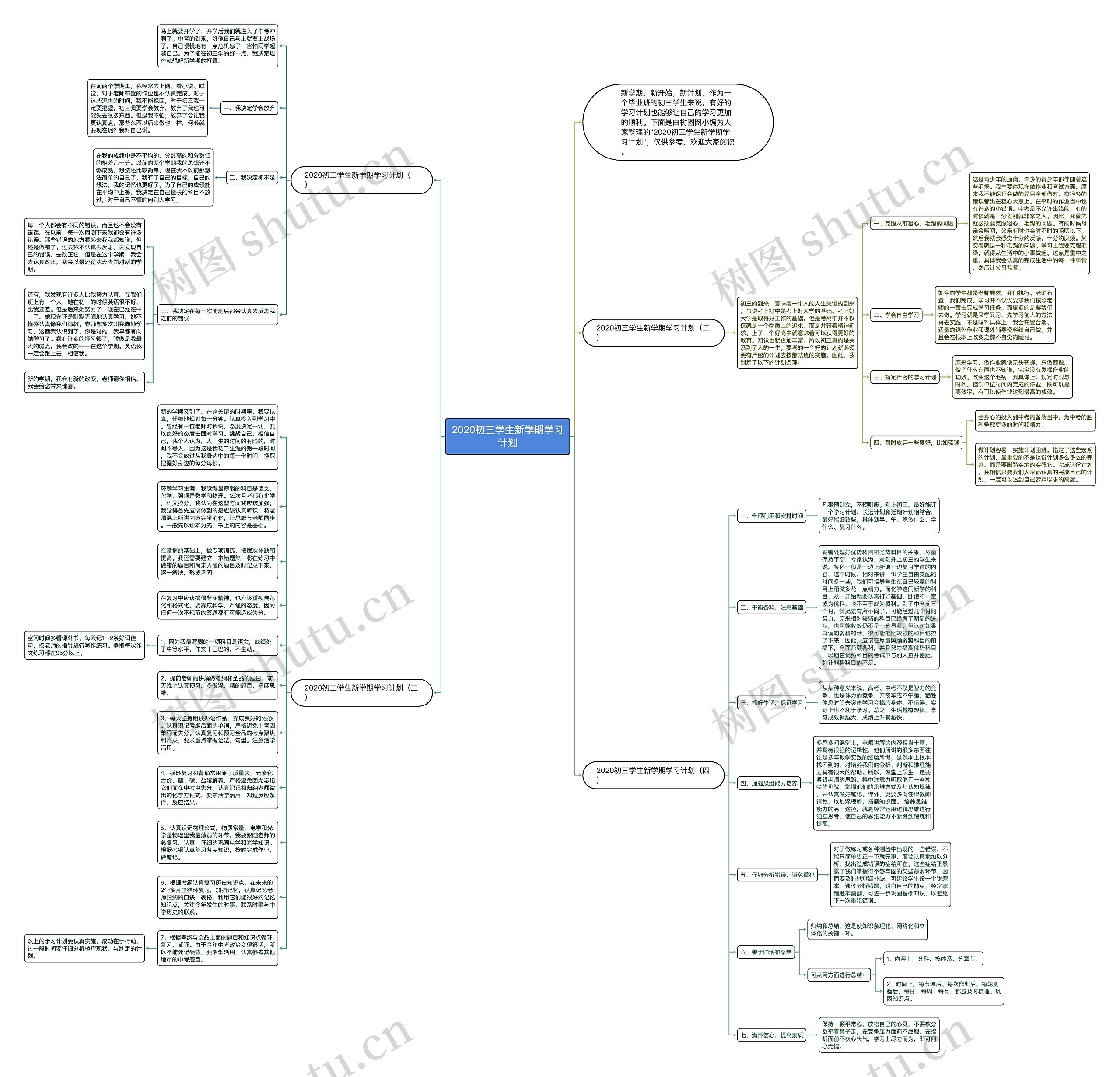 2020初三学生新学期学习计划思维导图