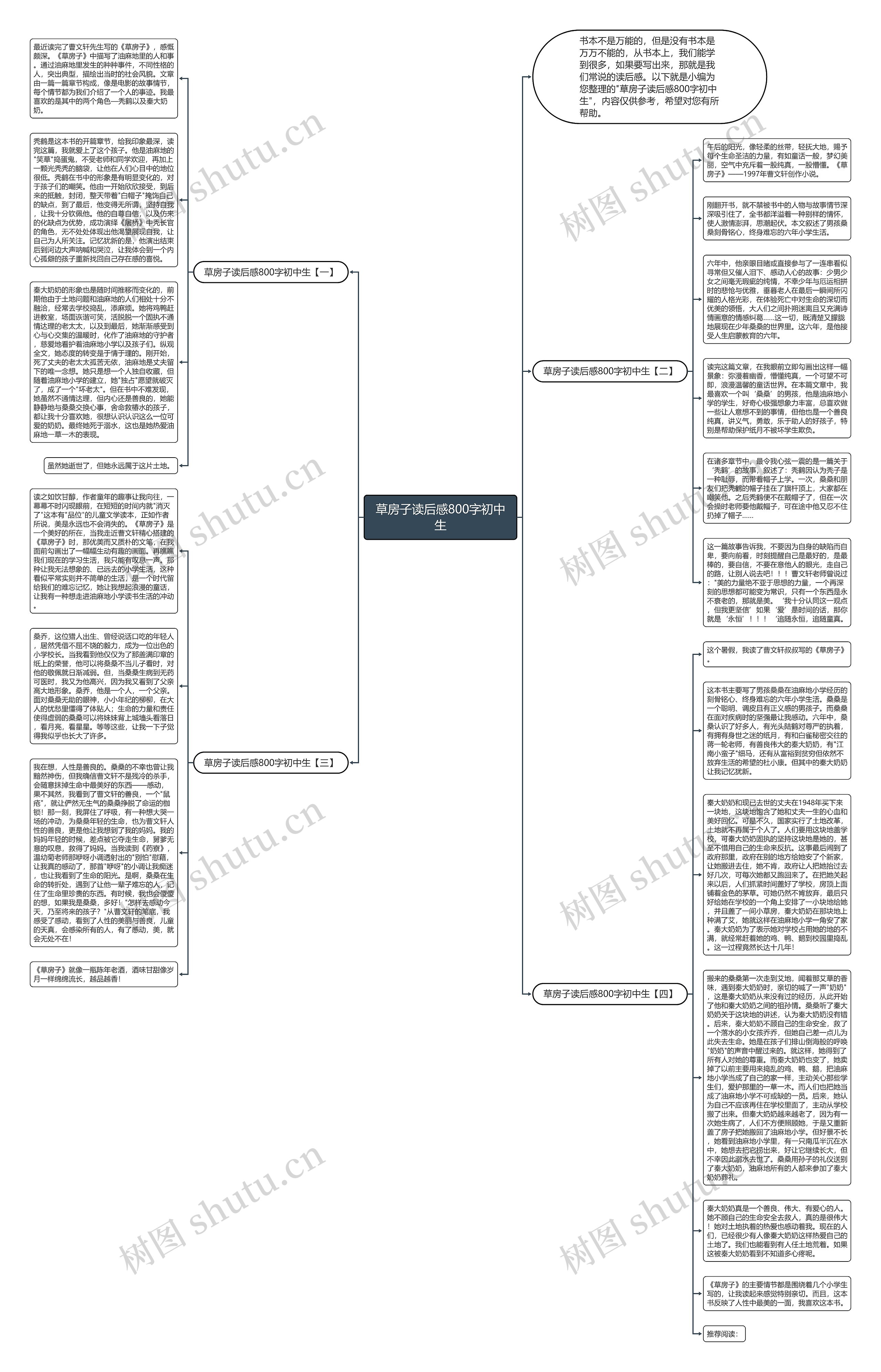 草房子读后感800字初中生思维导图