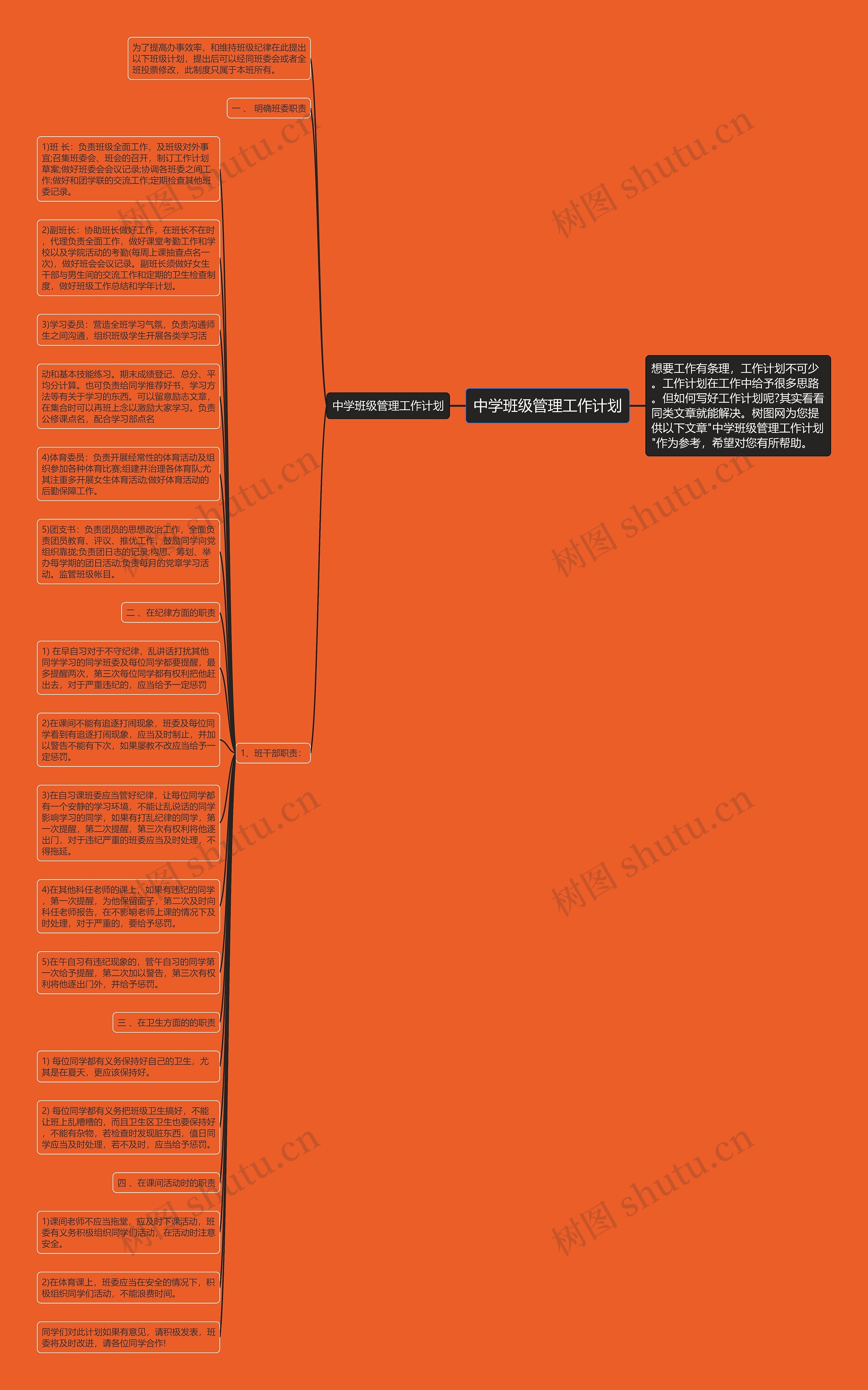 中学班级管理工作计划思维导图