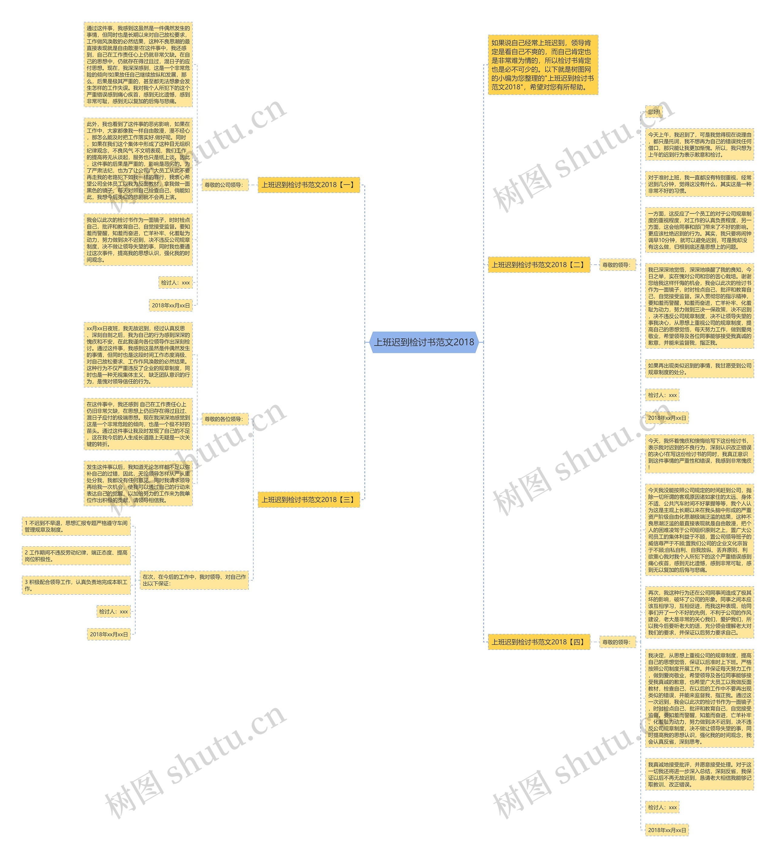 上班迟到检讨书范文2018思维导图