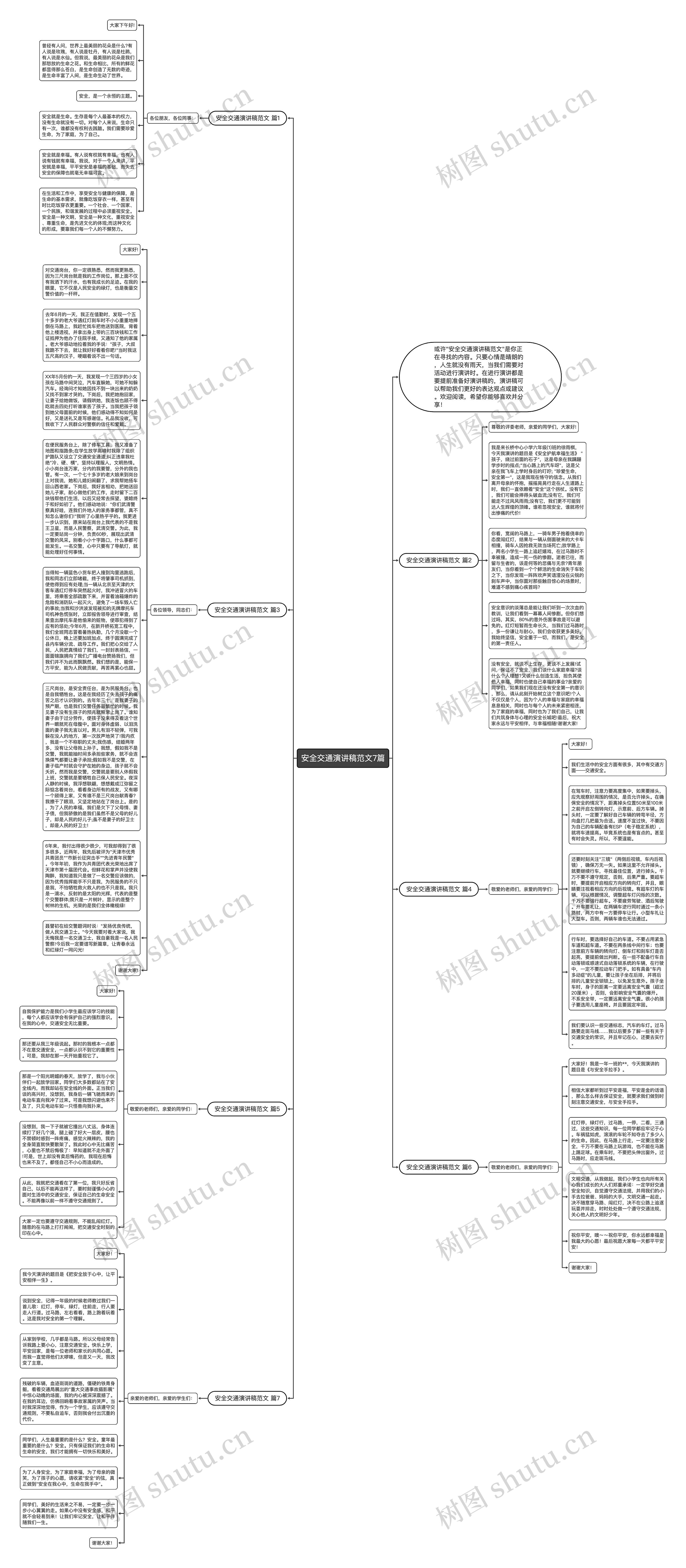 安全交通演讲稿范文7篇思维导图