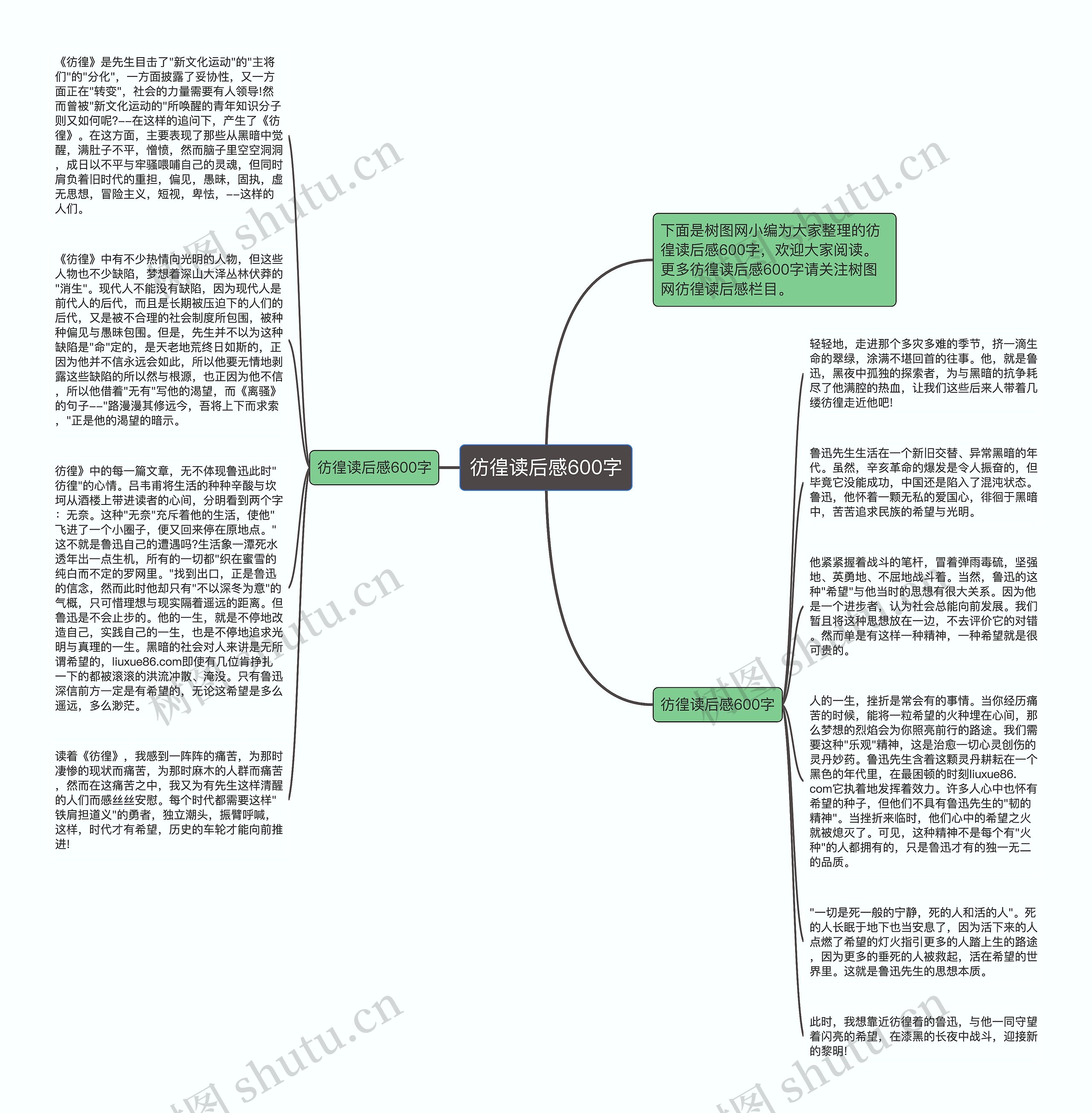 彷徨读后感600字思维导图