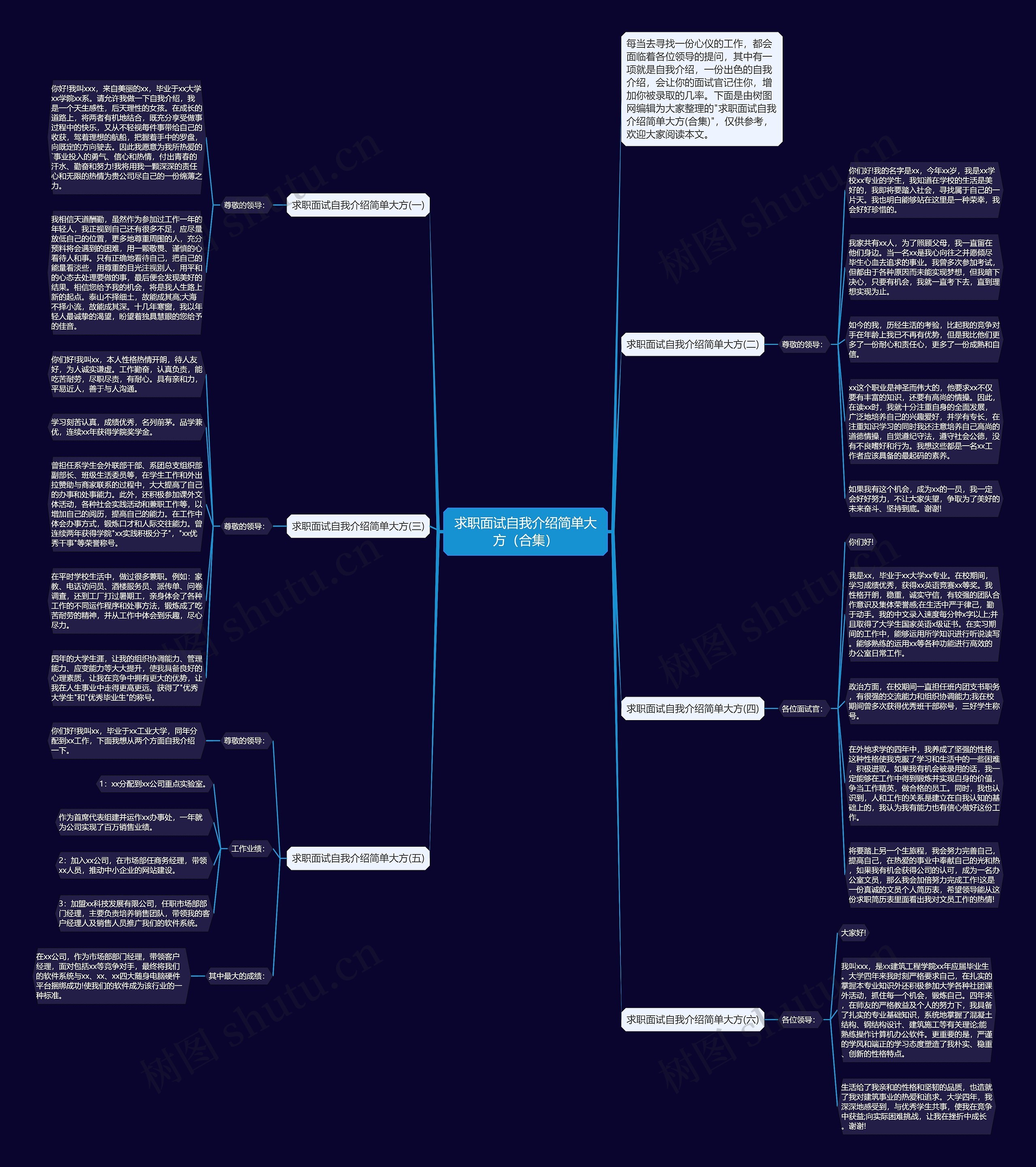 求职面试自我介绍简单大方（合集）思维导图