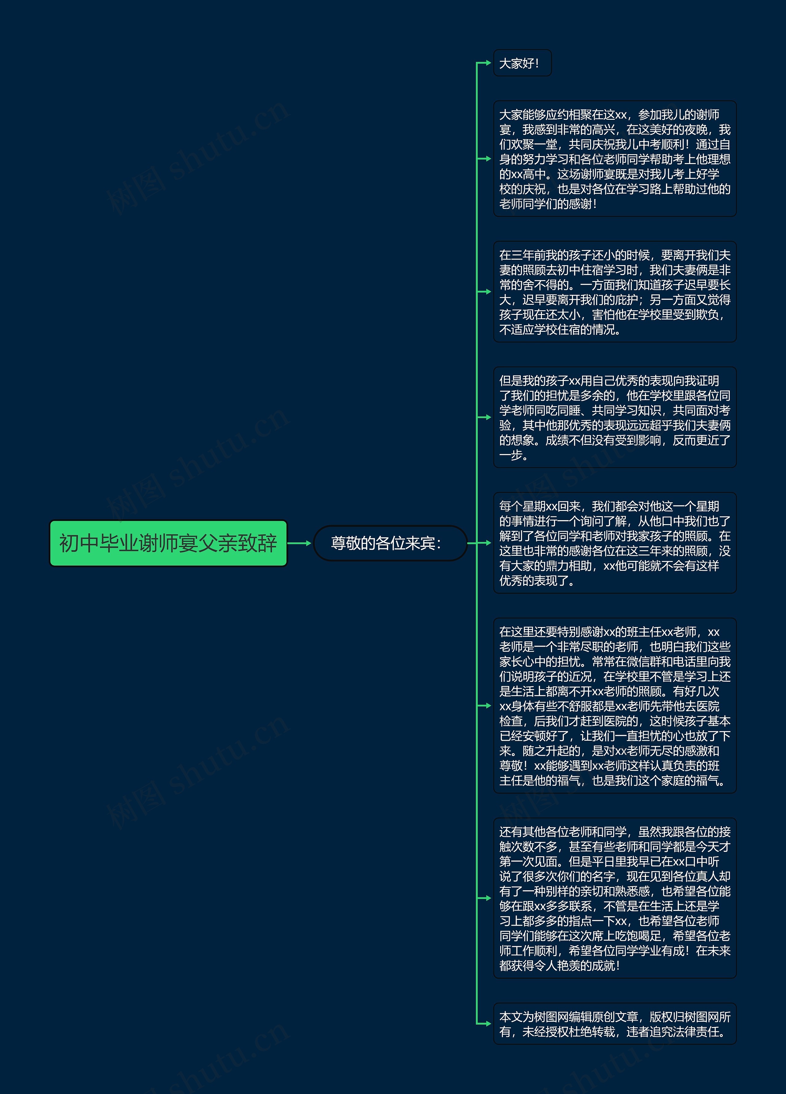 初中毕业谢师宴父亲致辞