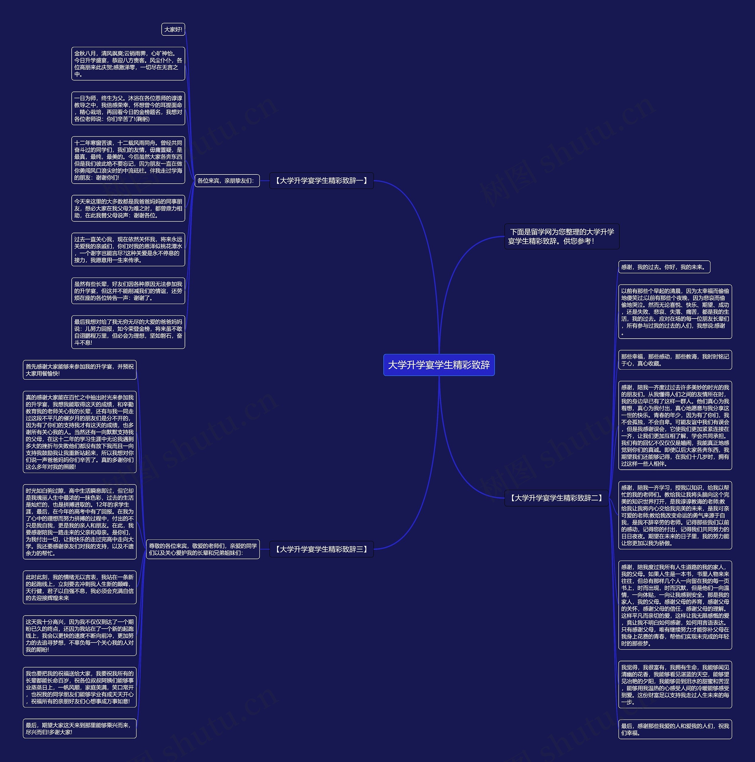 大学升学宴学生精彩致辞思维导图