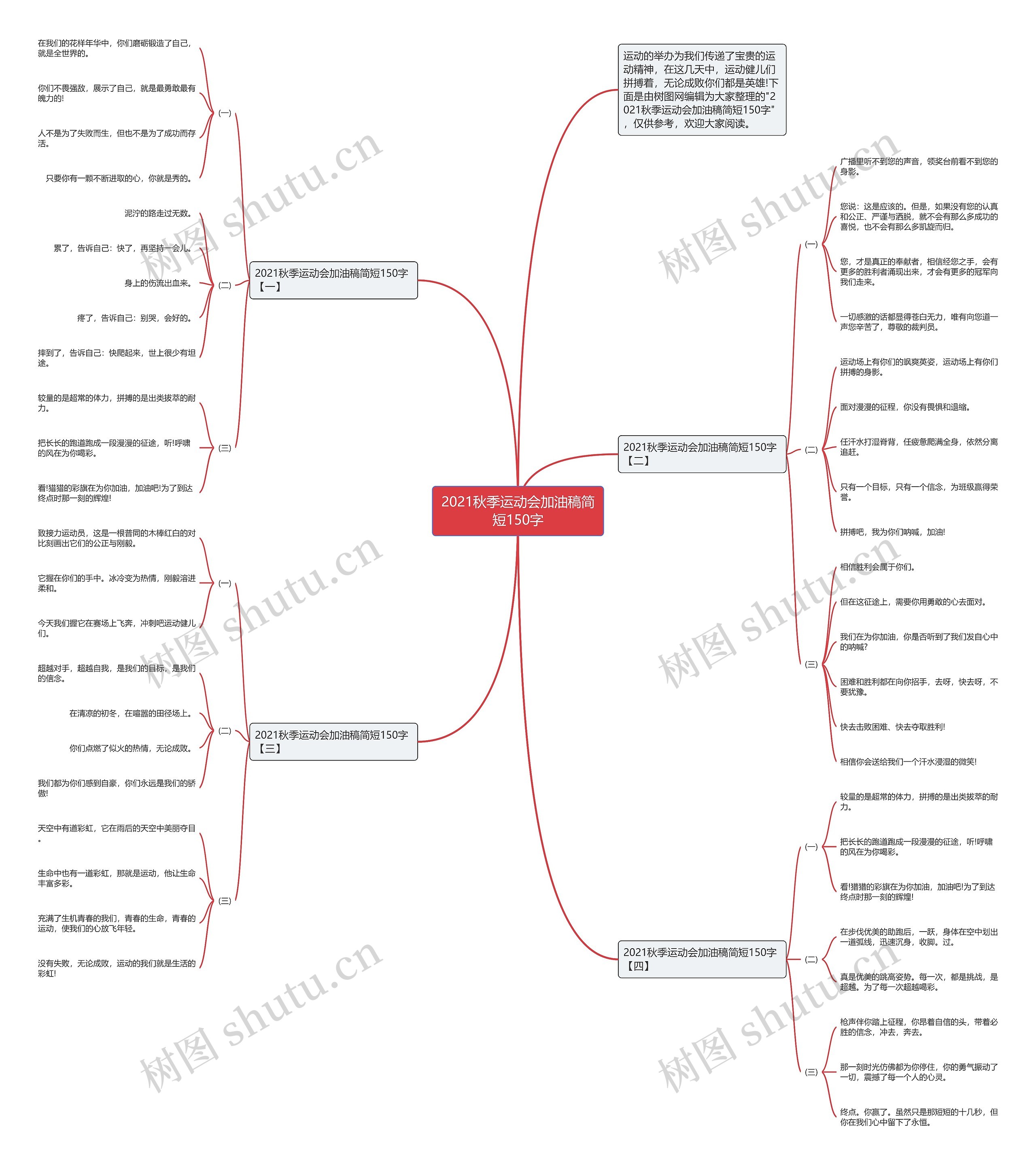 2021秋季运动会加油稿简短150字思维导图
