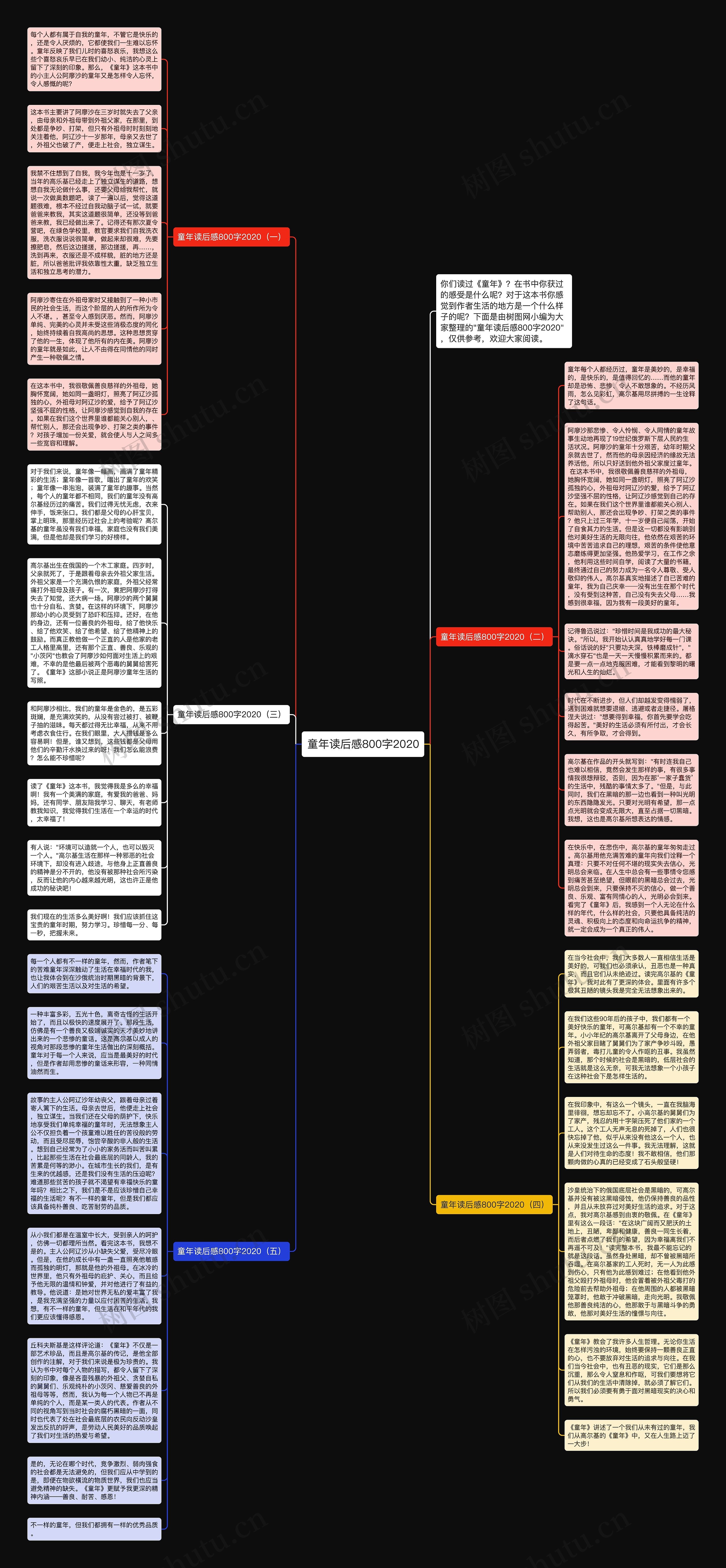 童年读后感800字2020思维导图
