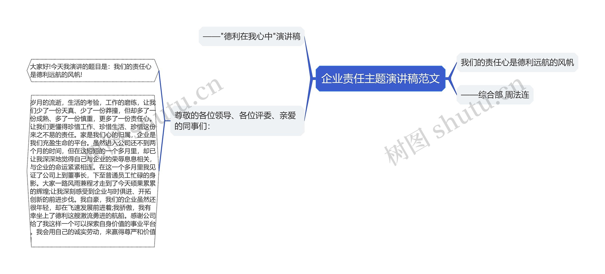 企业责任主题演讲稿范文思维导图