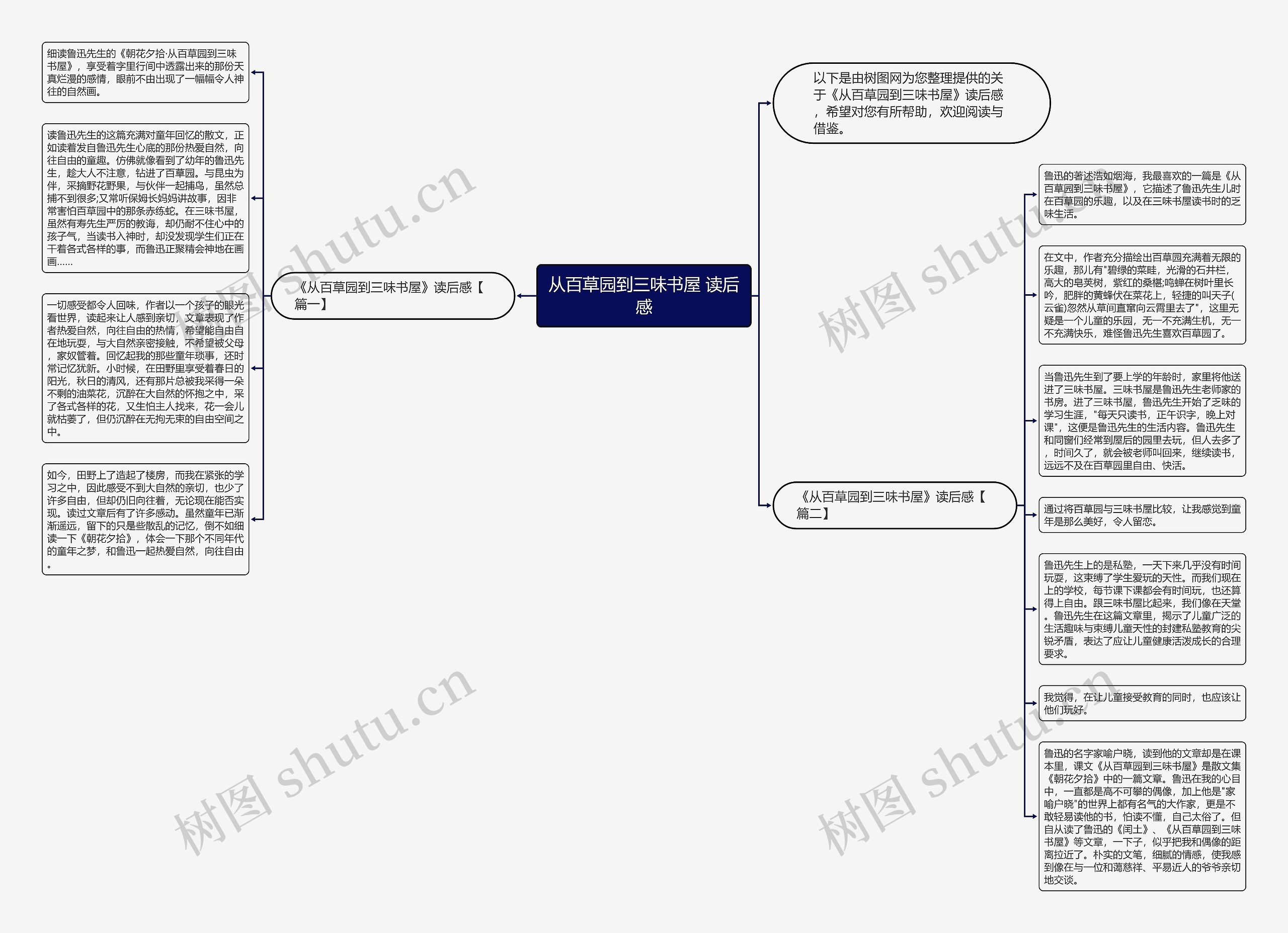 从百草园到三味书屋 读后感思维导图