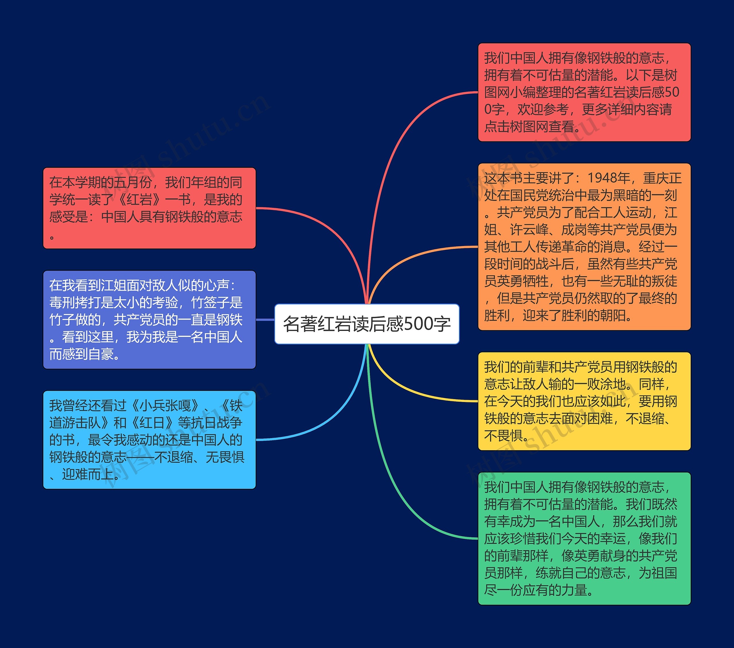 名著红岩读后感500字思维导图