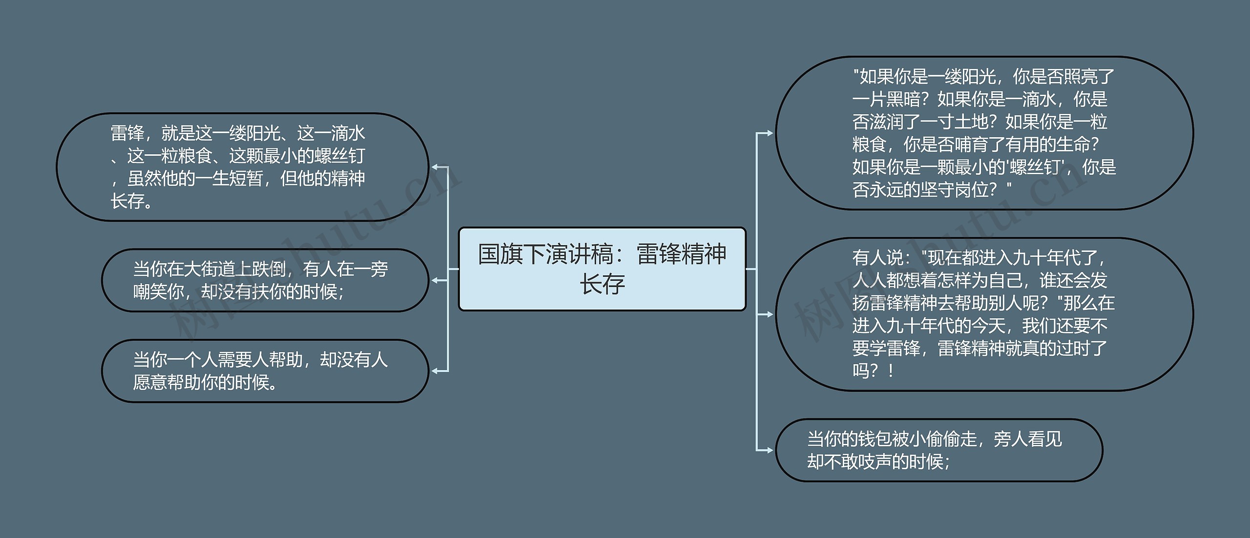 国旗下演讲稿：雷锋精神长存思维导图