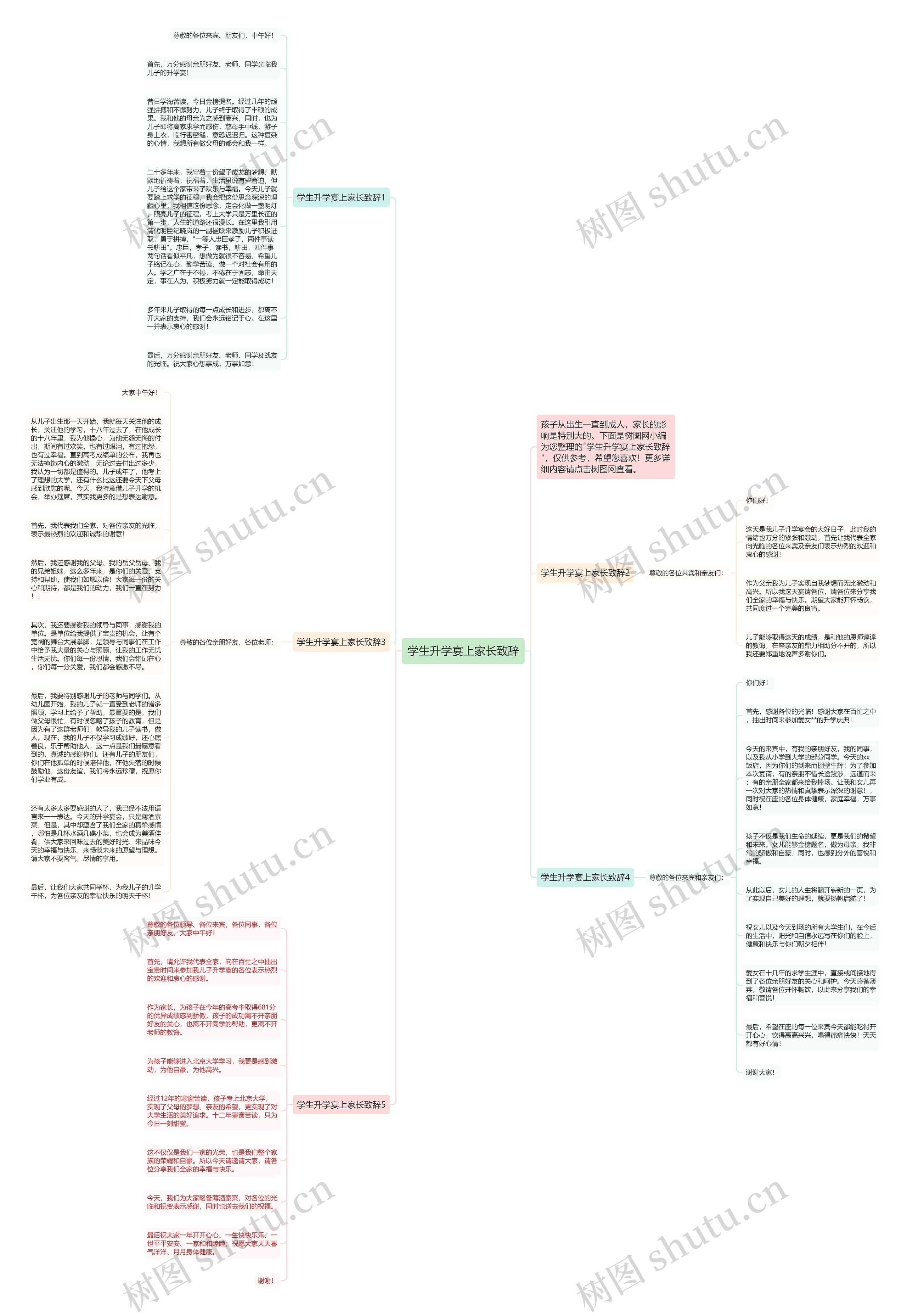 学生升学宴上家长致辞思维导图