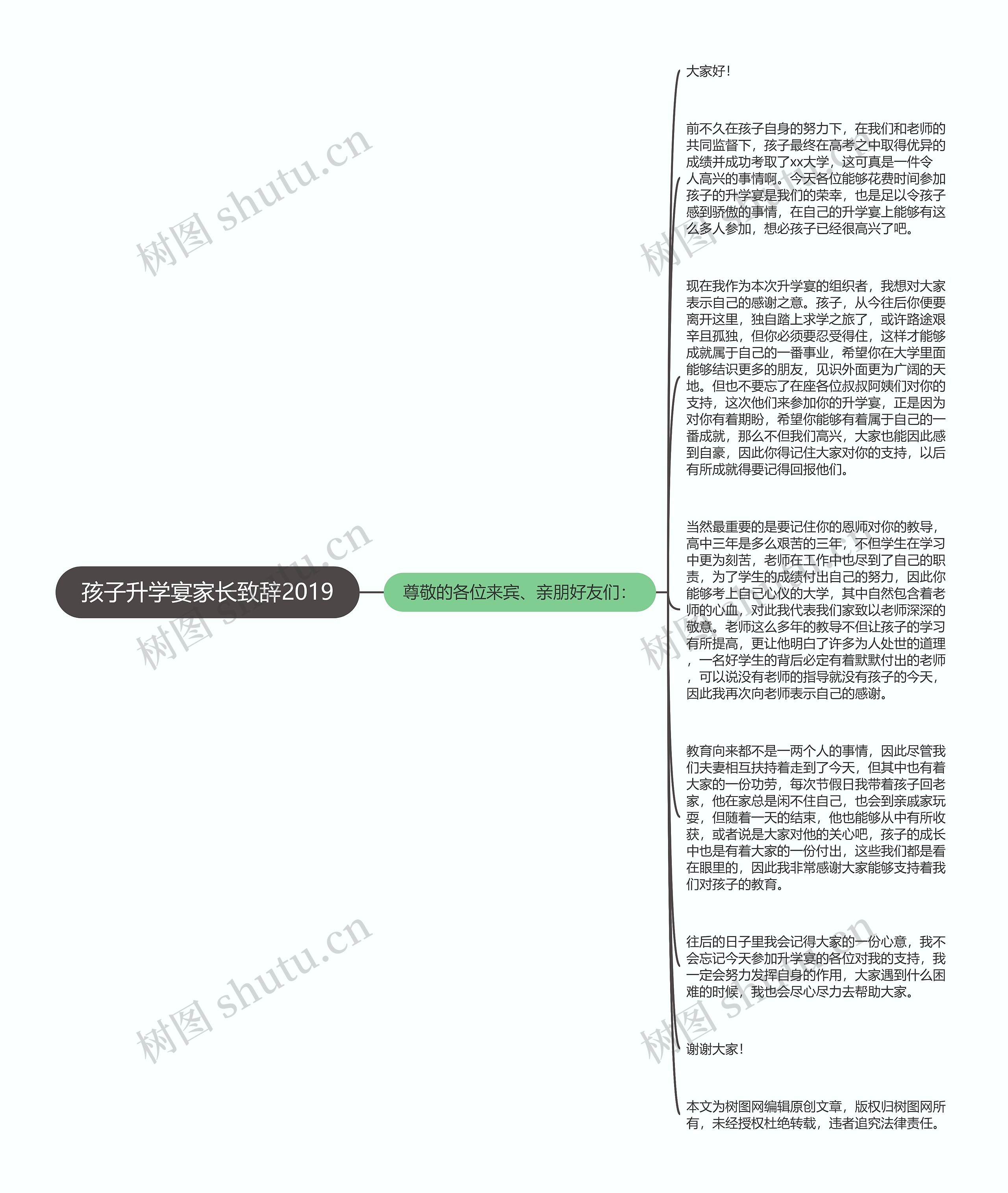 孩子升学宴家长致辞2019思维导图