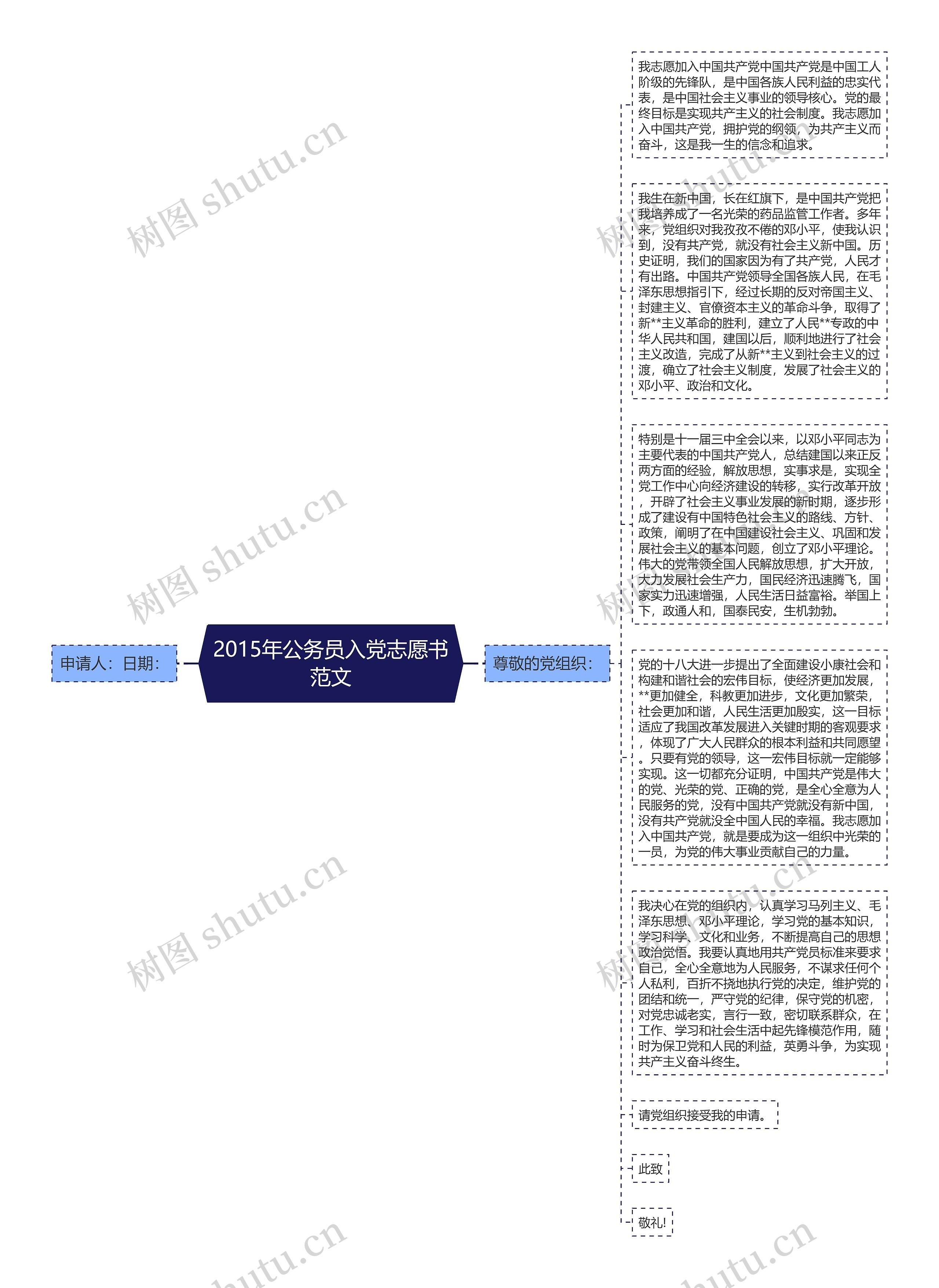 2015年公务员入党志愿书范文思维导图