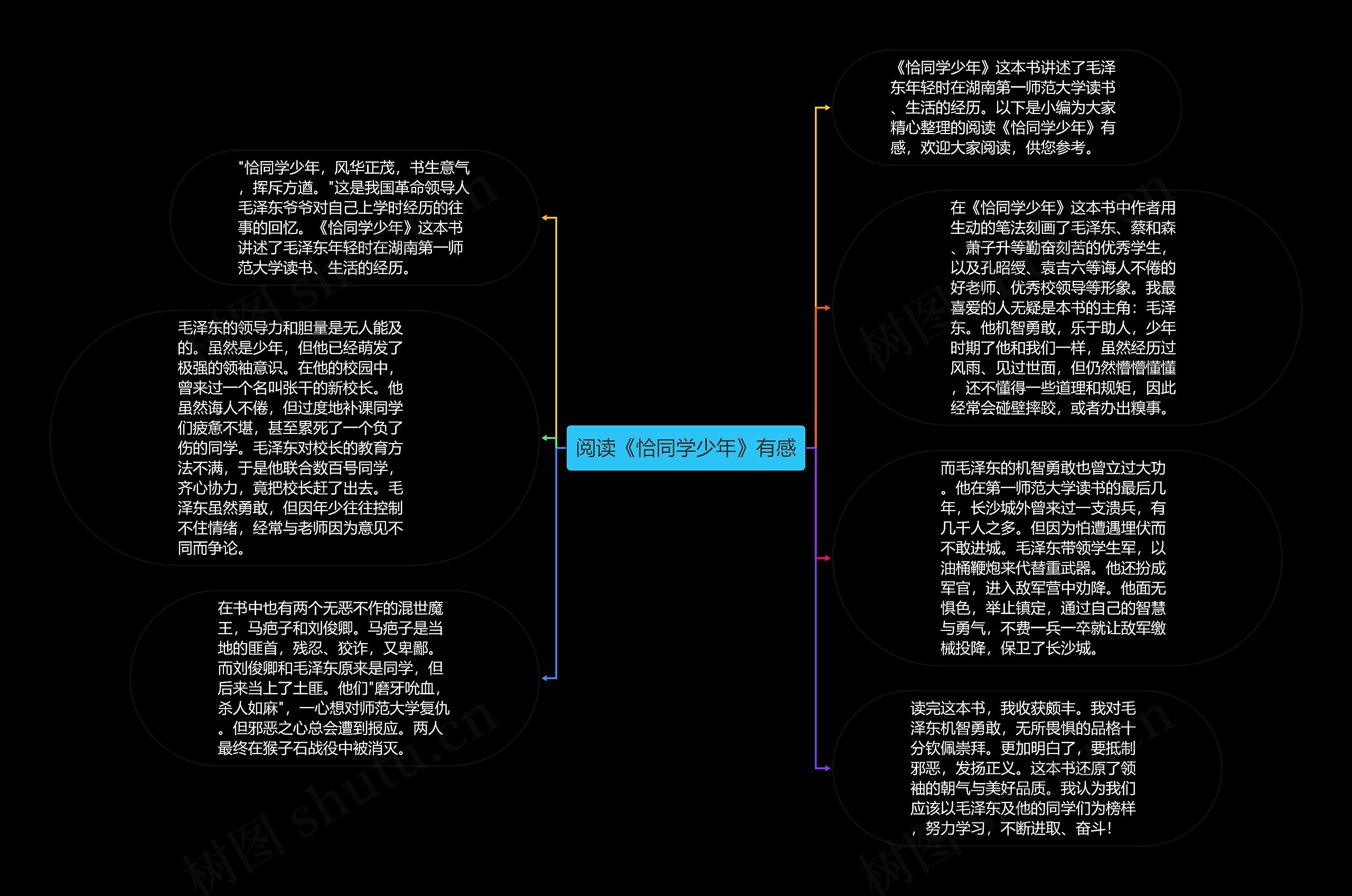 阅读《恰同学少年》有感