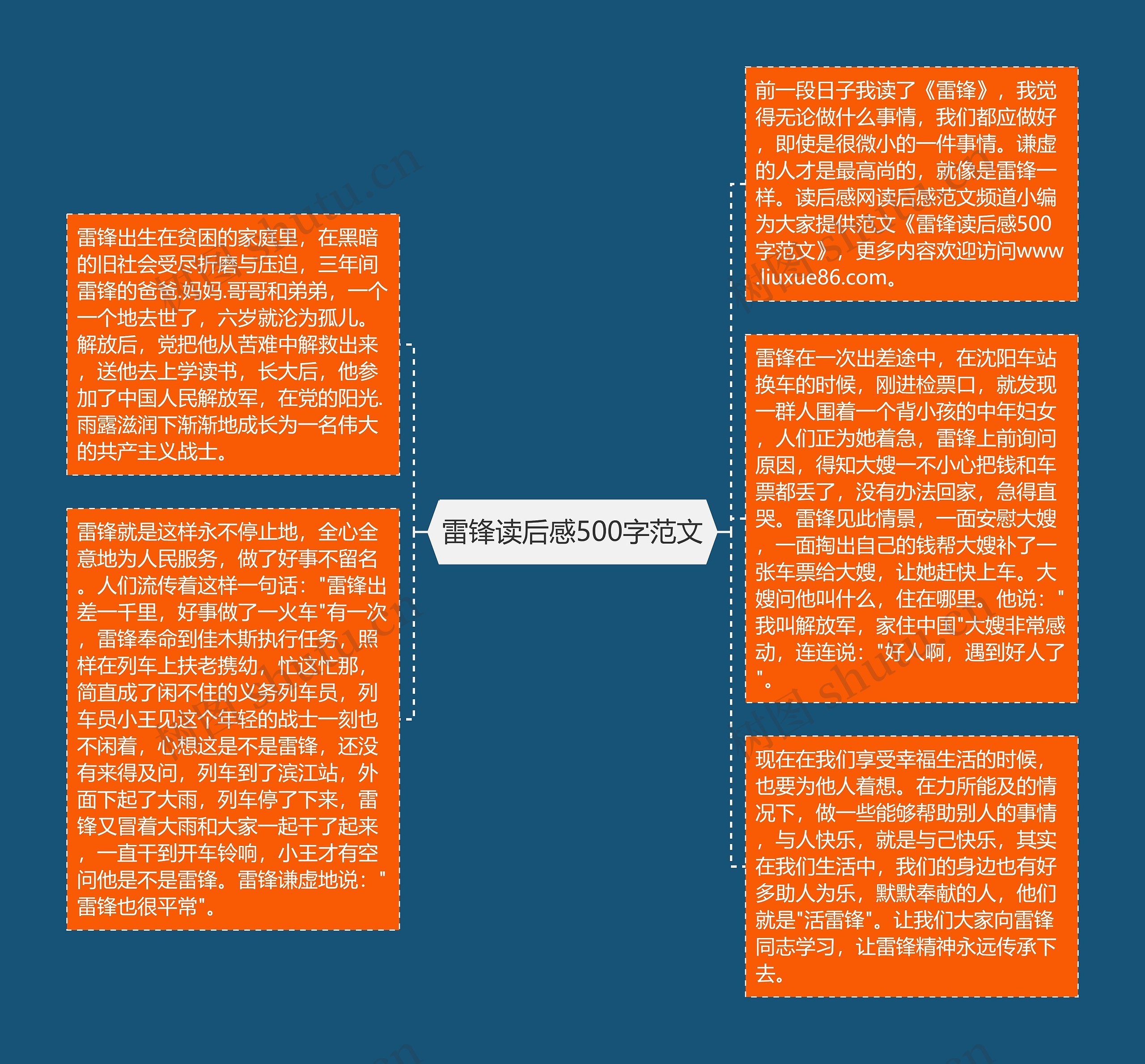 雷锋读后感500字范文