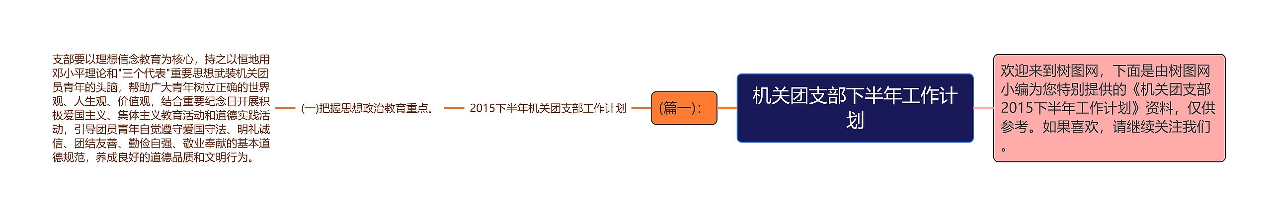 机关团支部下半年工作计划思维导图