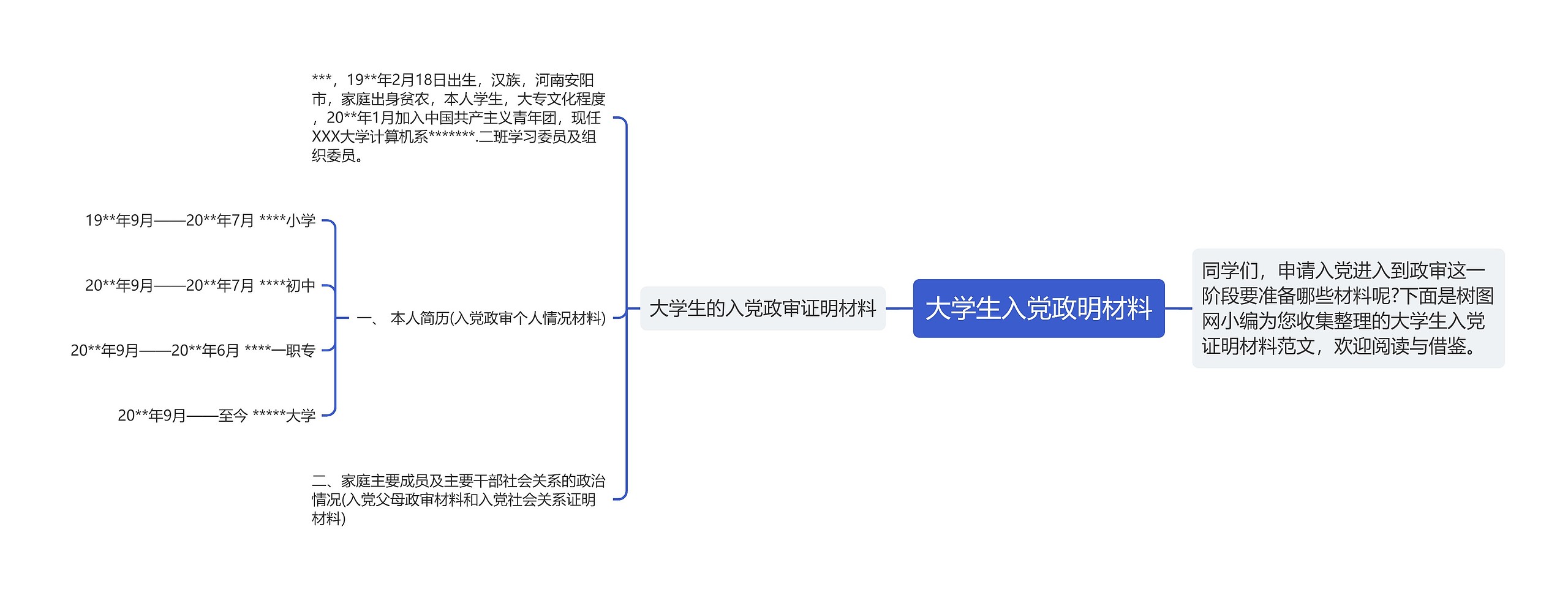 大学生入党政明材料