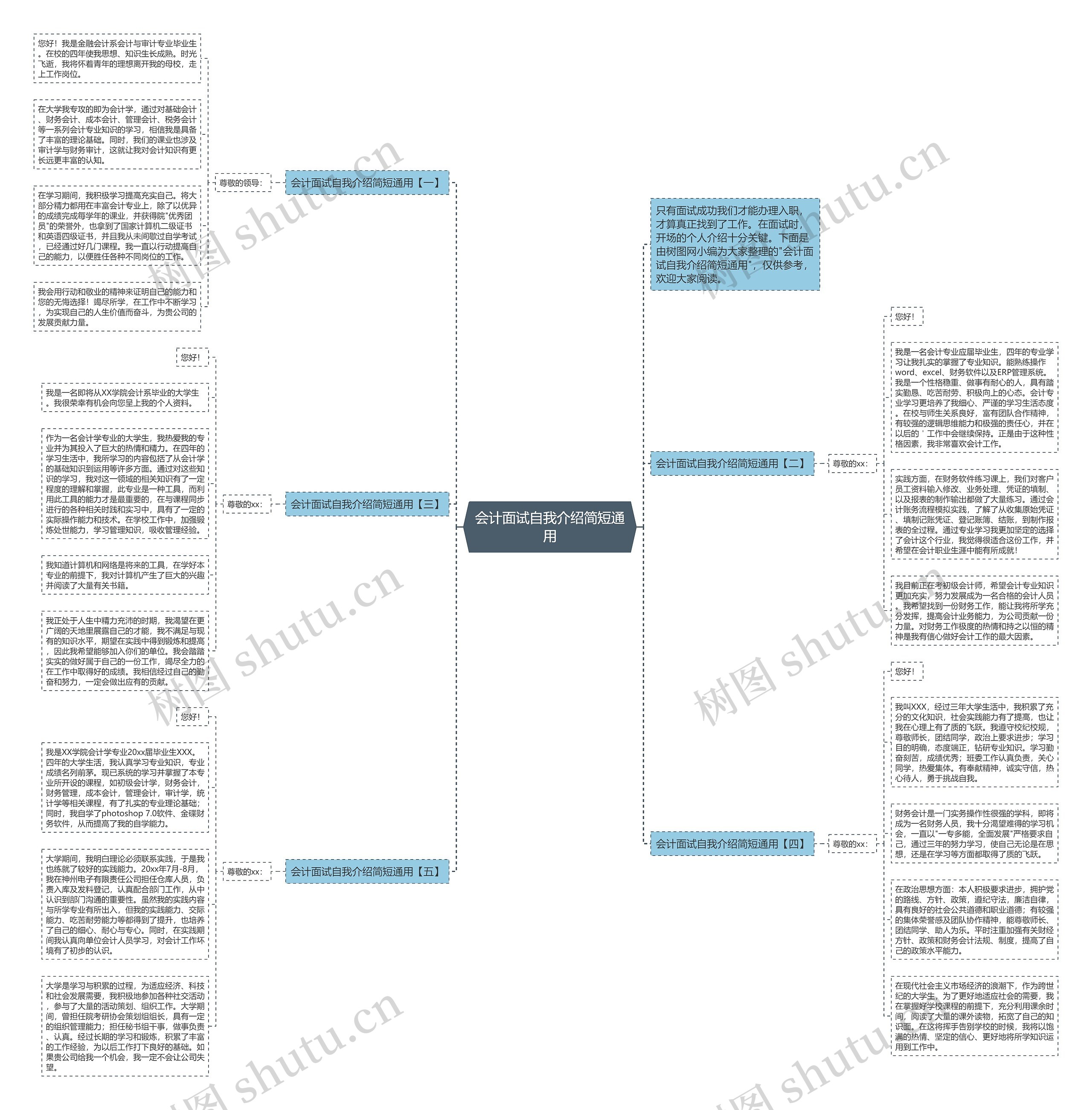 会计面试自我介绍简短通用思维导图