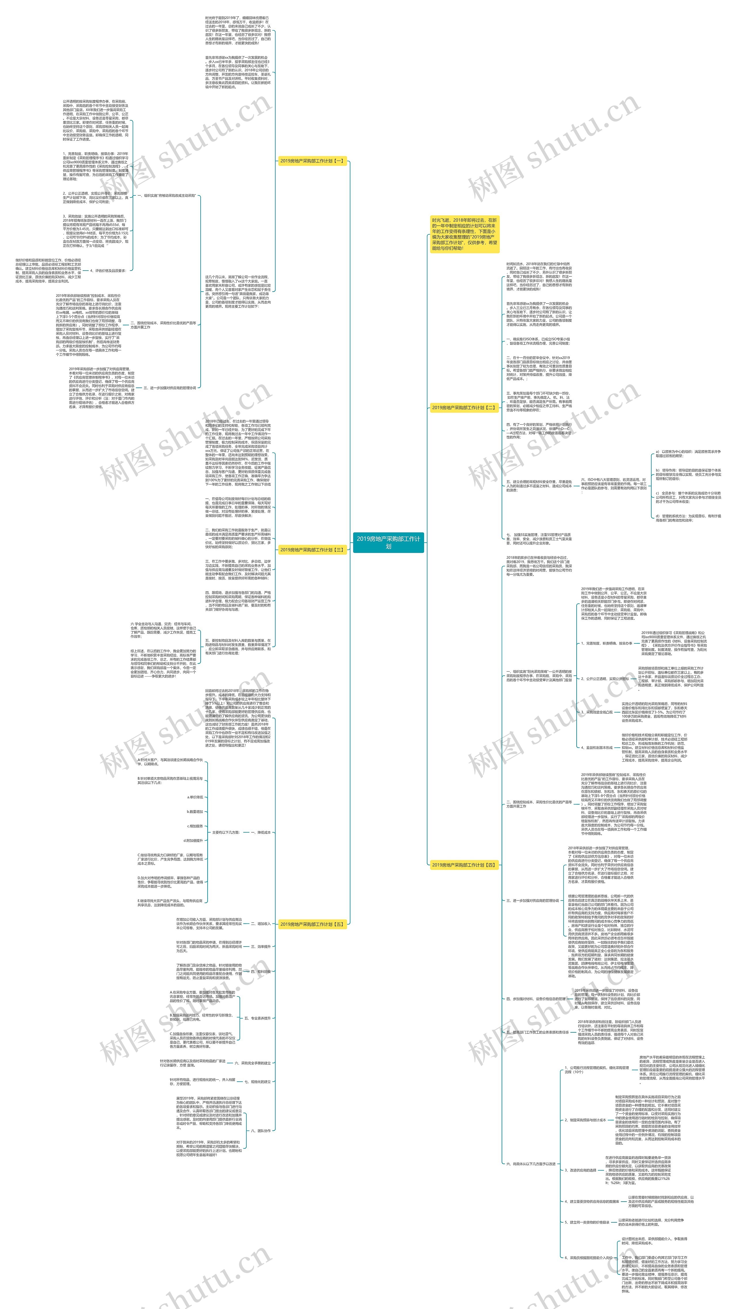 2019房地产采购部工作计划思维导图