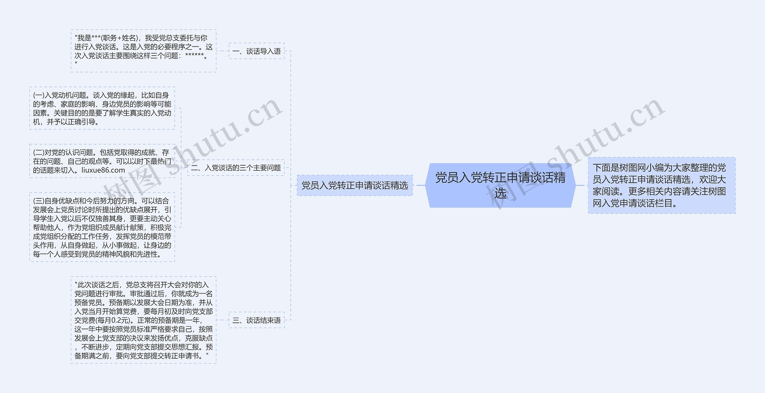 党员入党转正申请谈话精选思维导图