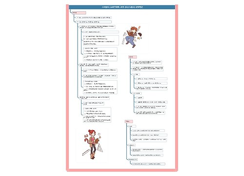 小学数学六年级下册第六单元《统计与概率》课堂笔记思维导图