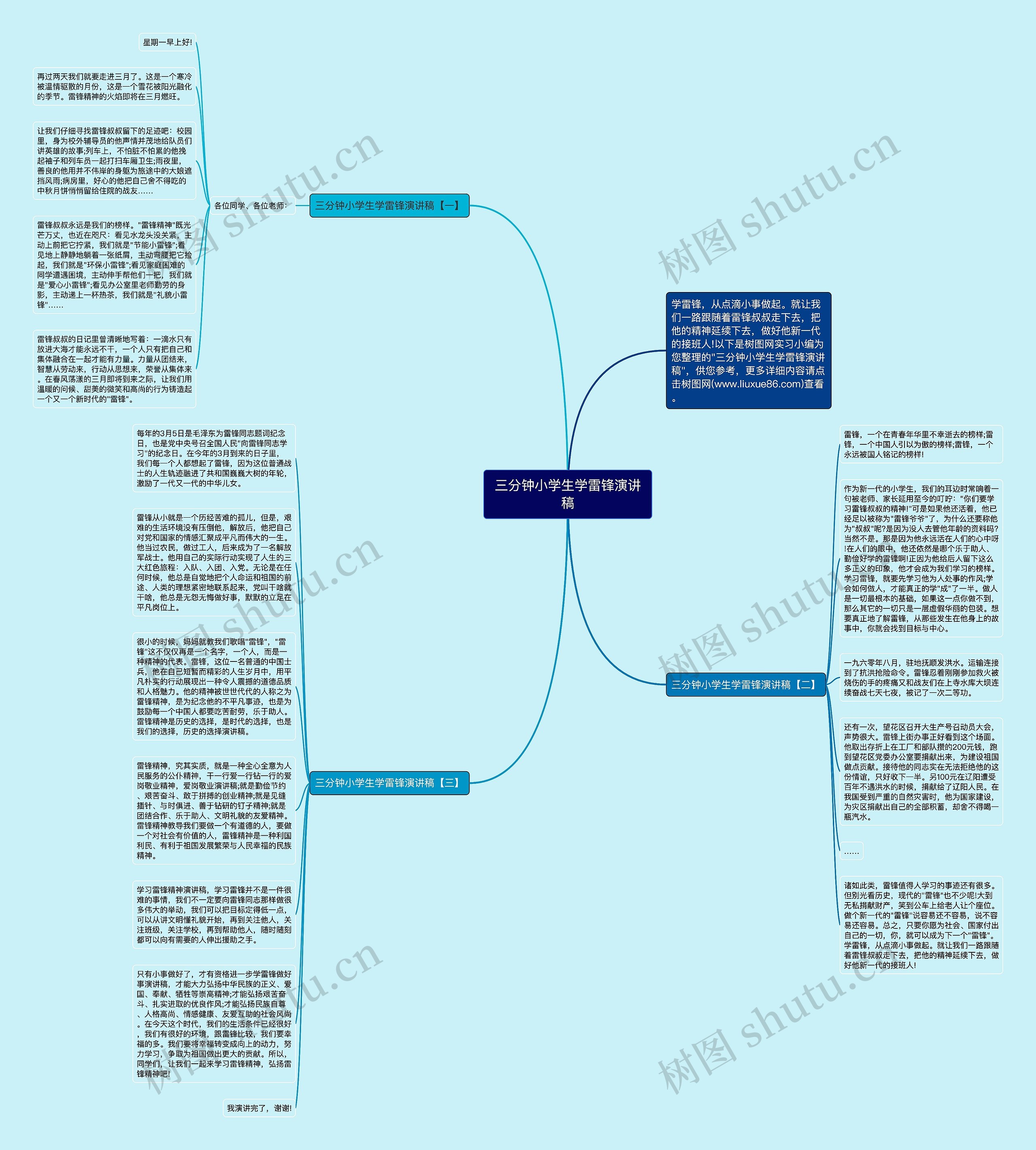 三分钟小学生学雷锋演讲稿思维导图
