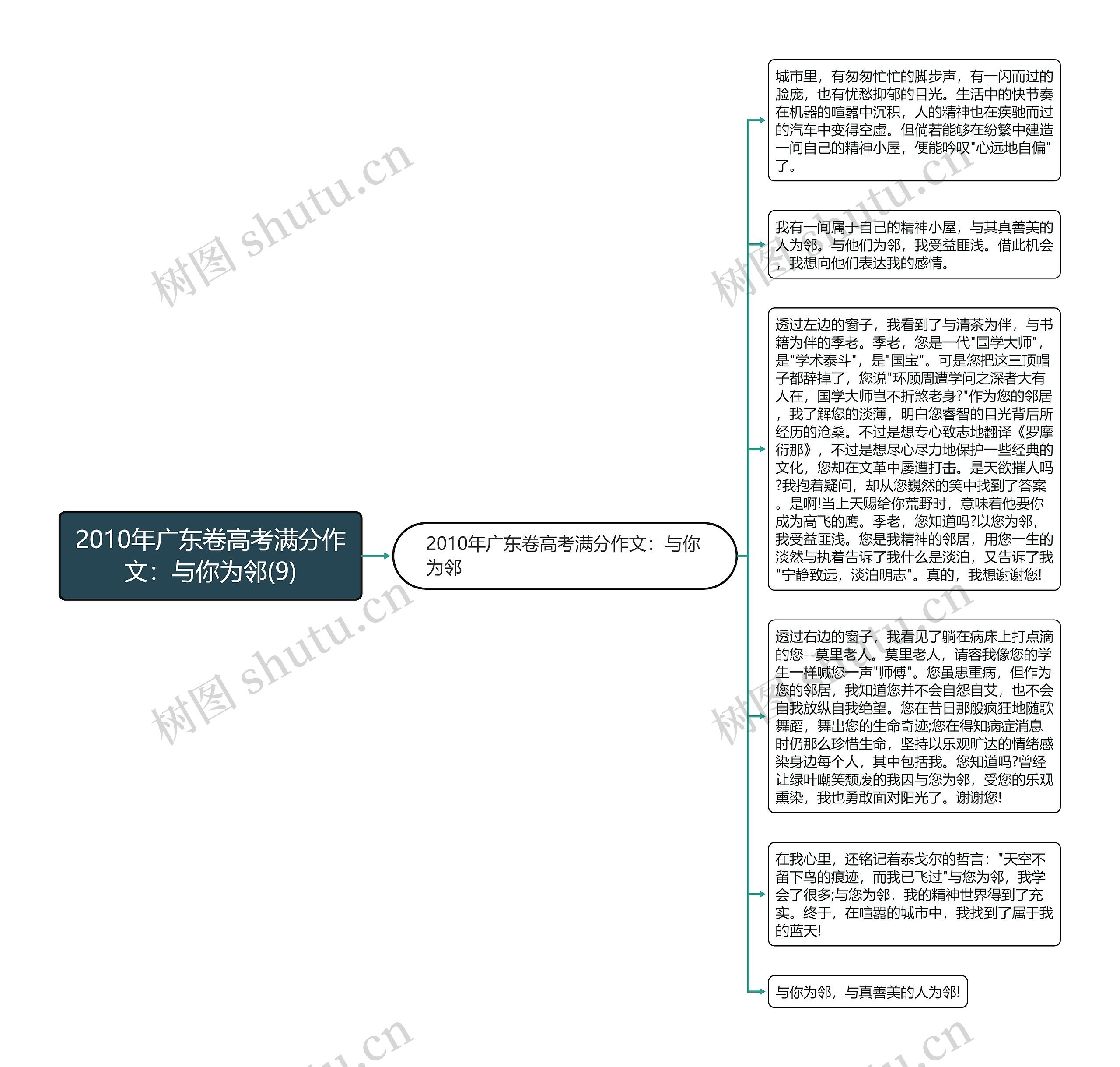 2010年广东卷高考满分作文：与你为邻(9)