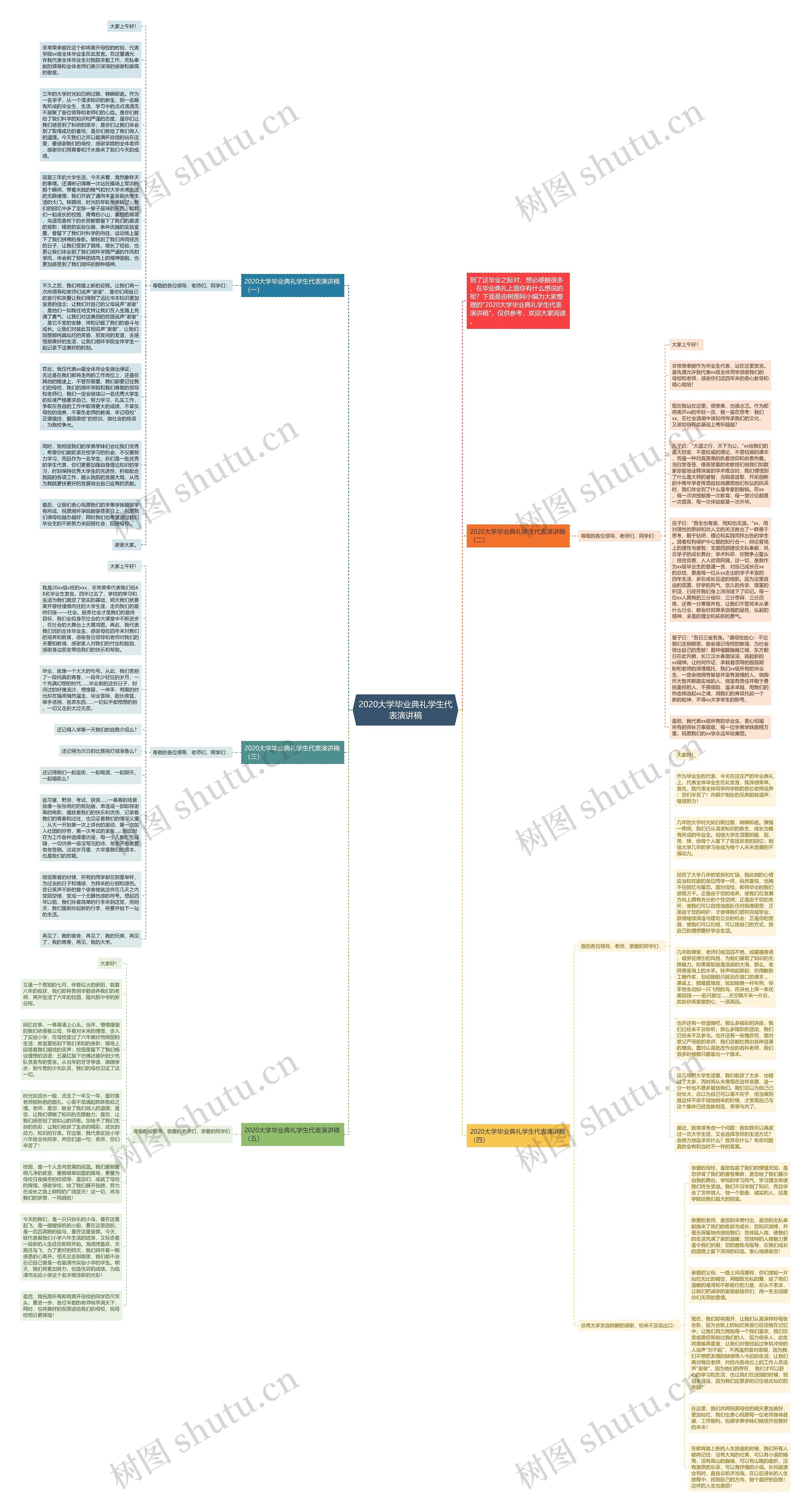 2020大学毕业典礼学生代表演讲稿思维导图