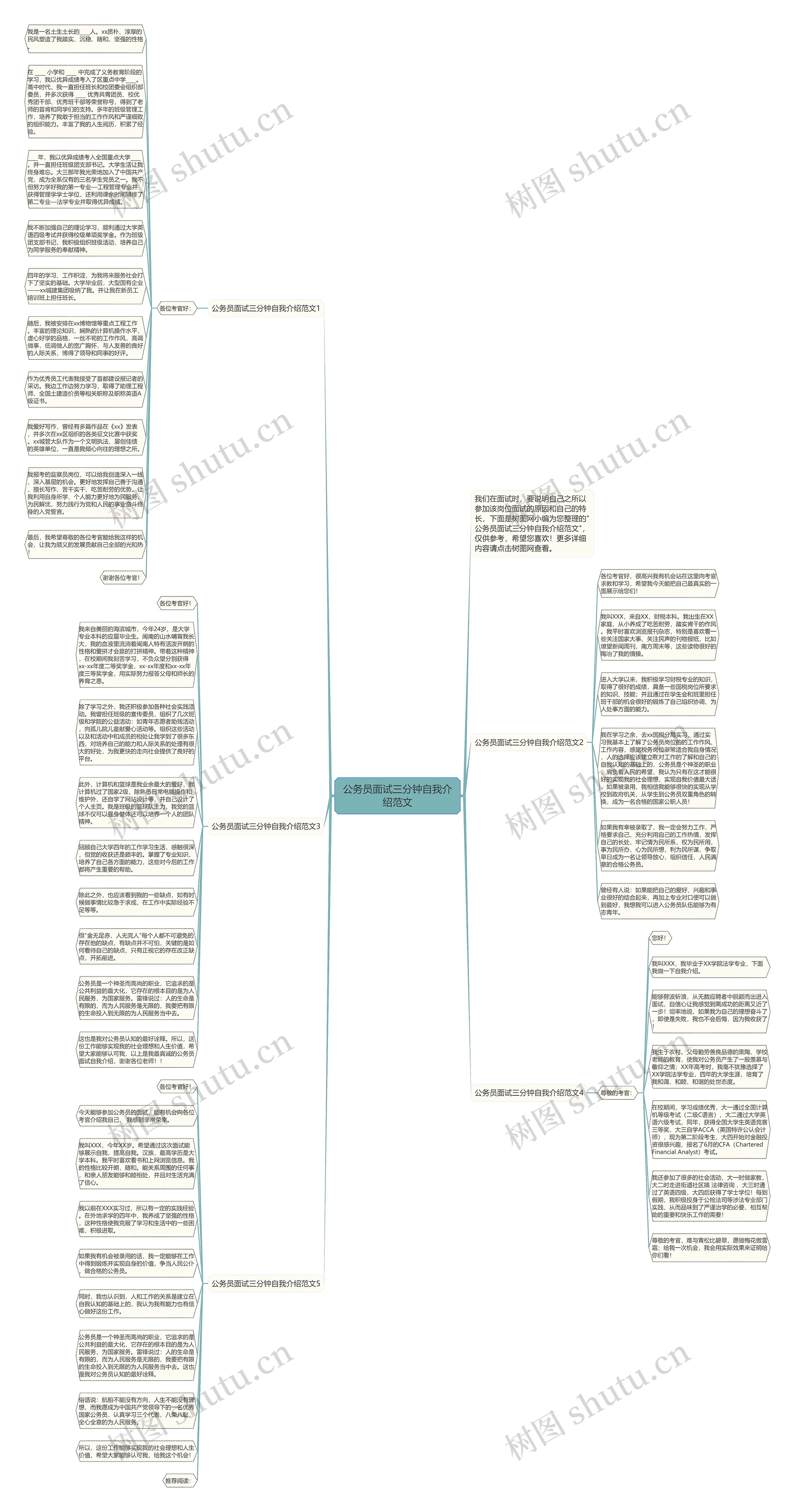 公务员面试三分钟自我介绍范文思维导图